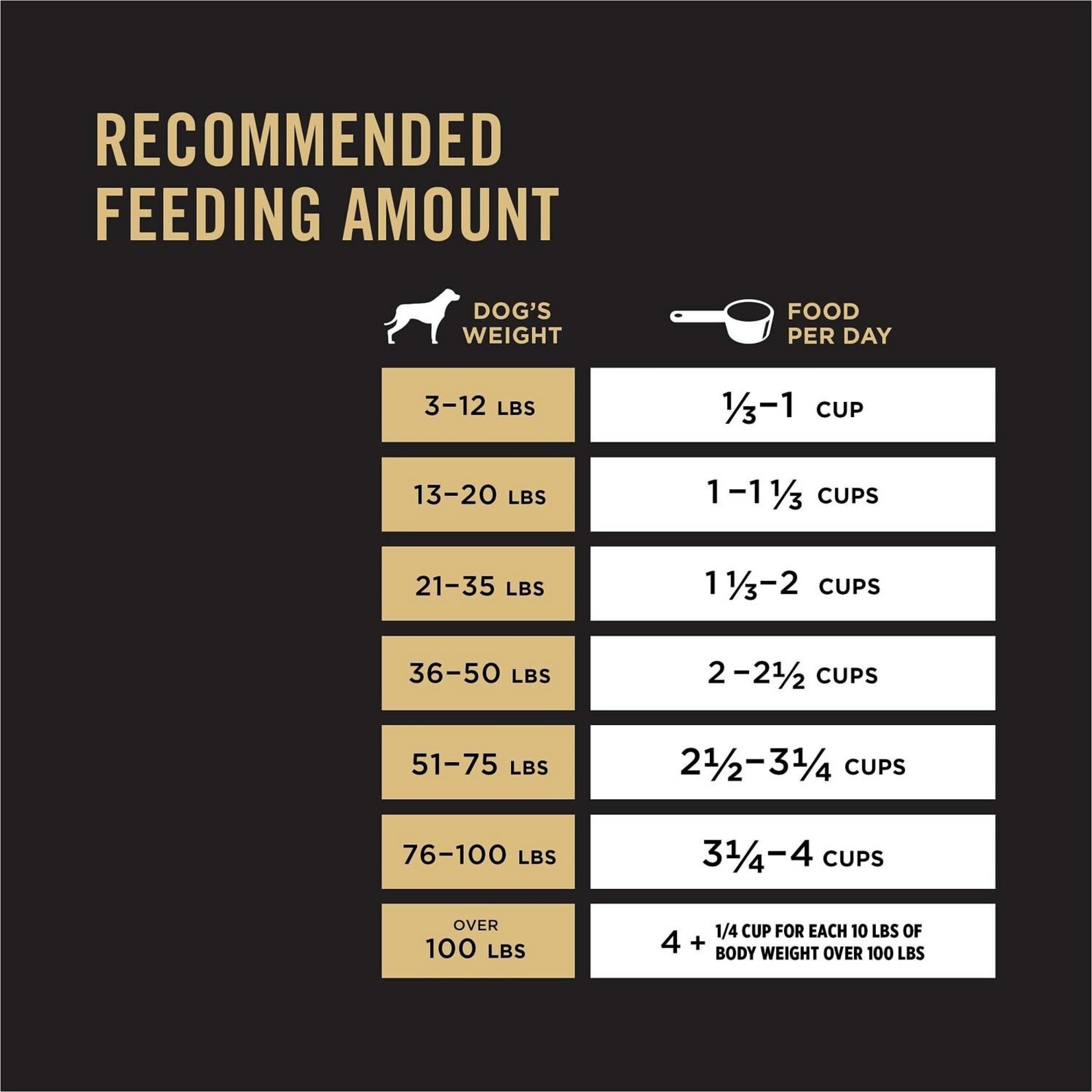 Purina Pro Plan Purina Pro Plan Adult Sensitive Skin & Stomach Salmon & Rice Formula 30lb