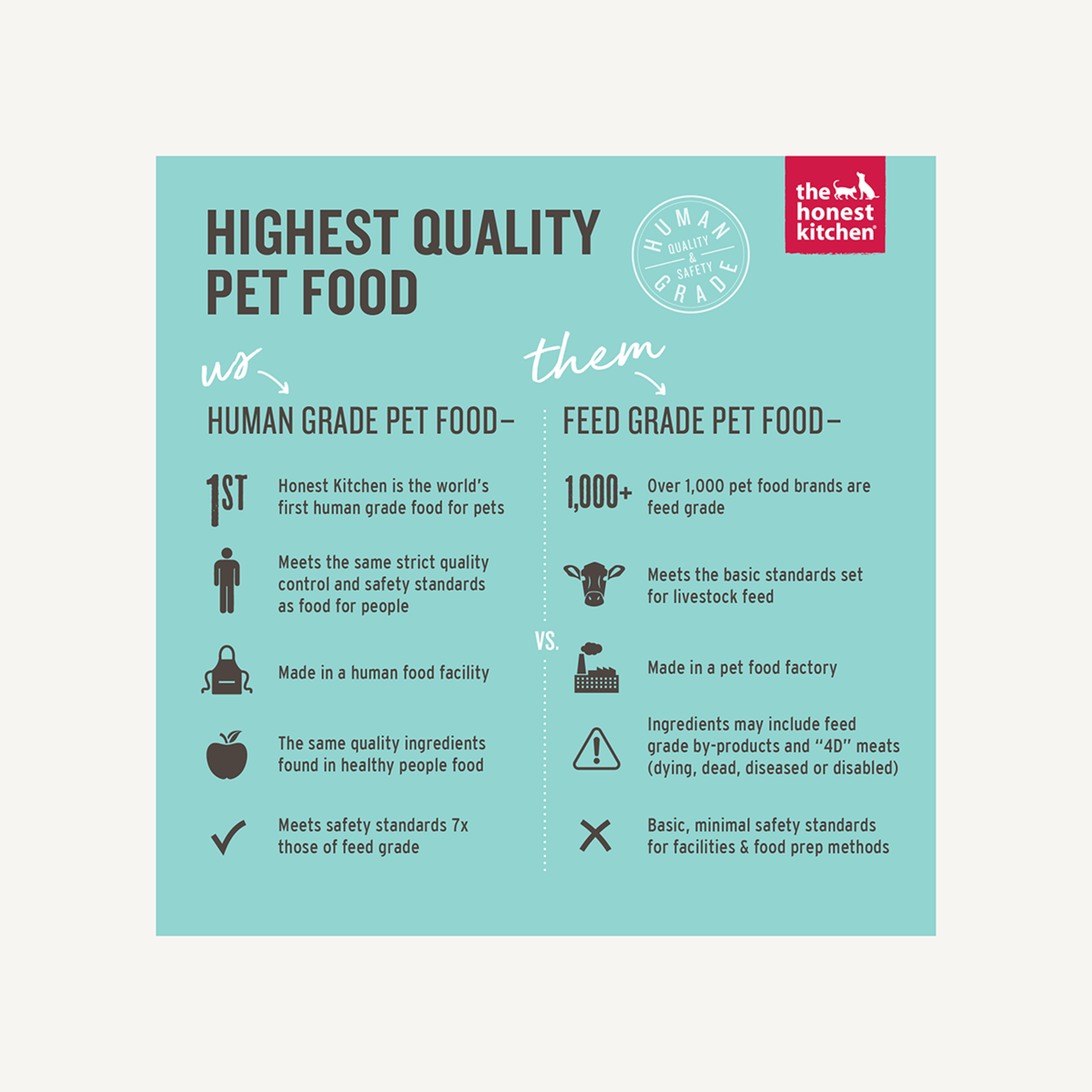The Honest Kitchen Honest Kitchen Turkey Dehydrated 10lbs