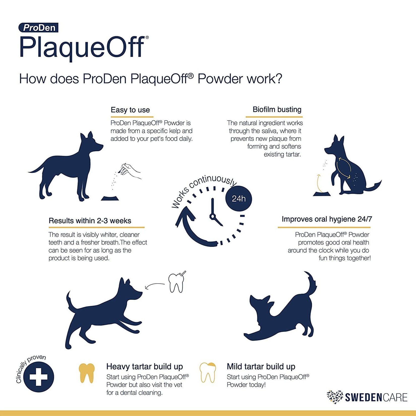 Plaque Off PRODEN Dog and Cat  PLAQUEOFF Powder 60G