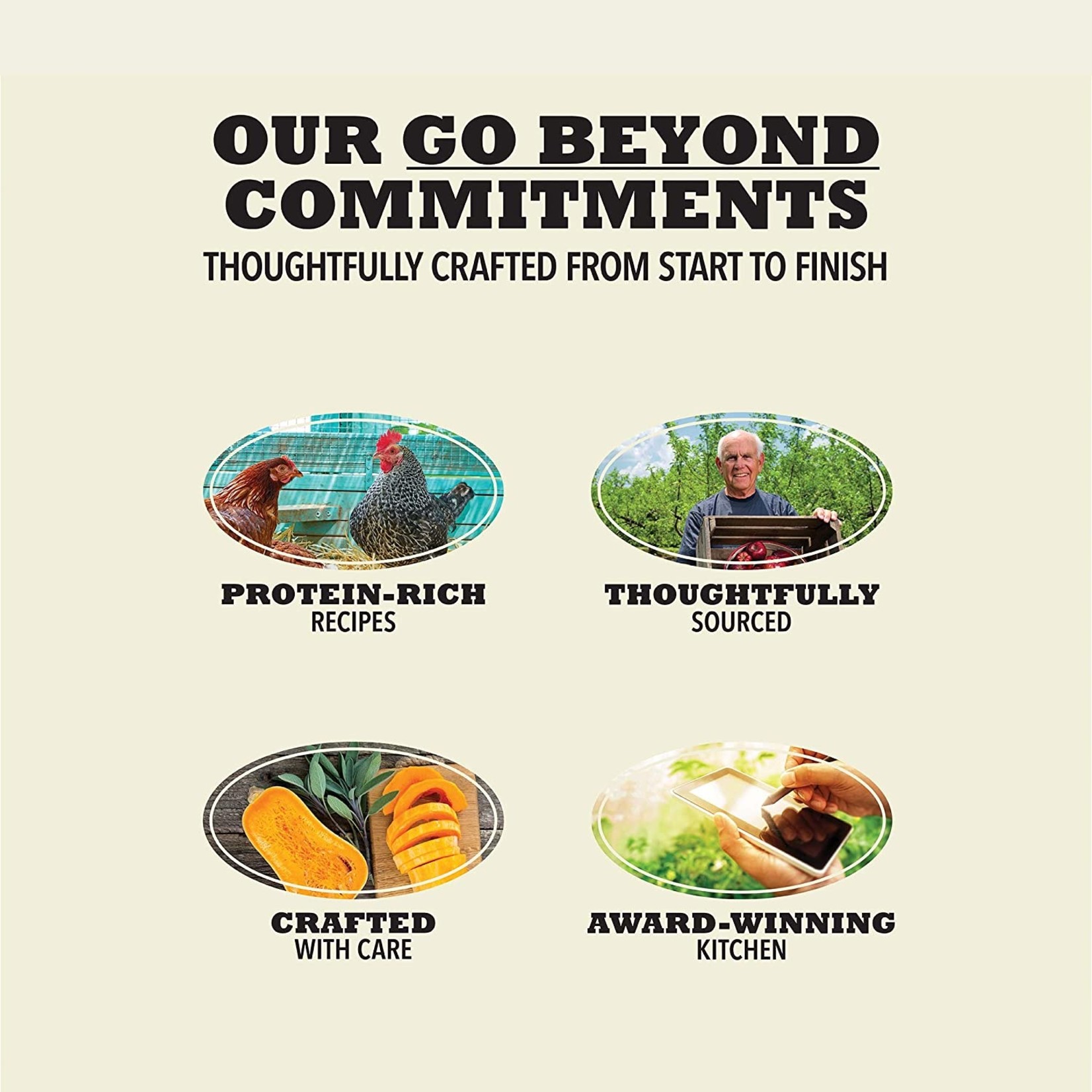 Acana Acana Wholesome Grains Free-Run Poultry  4lbs