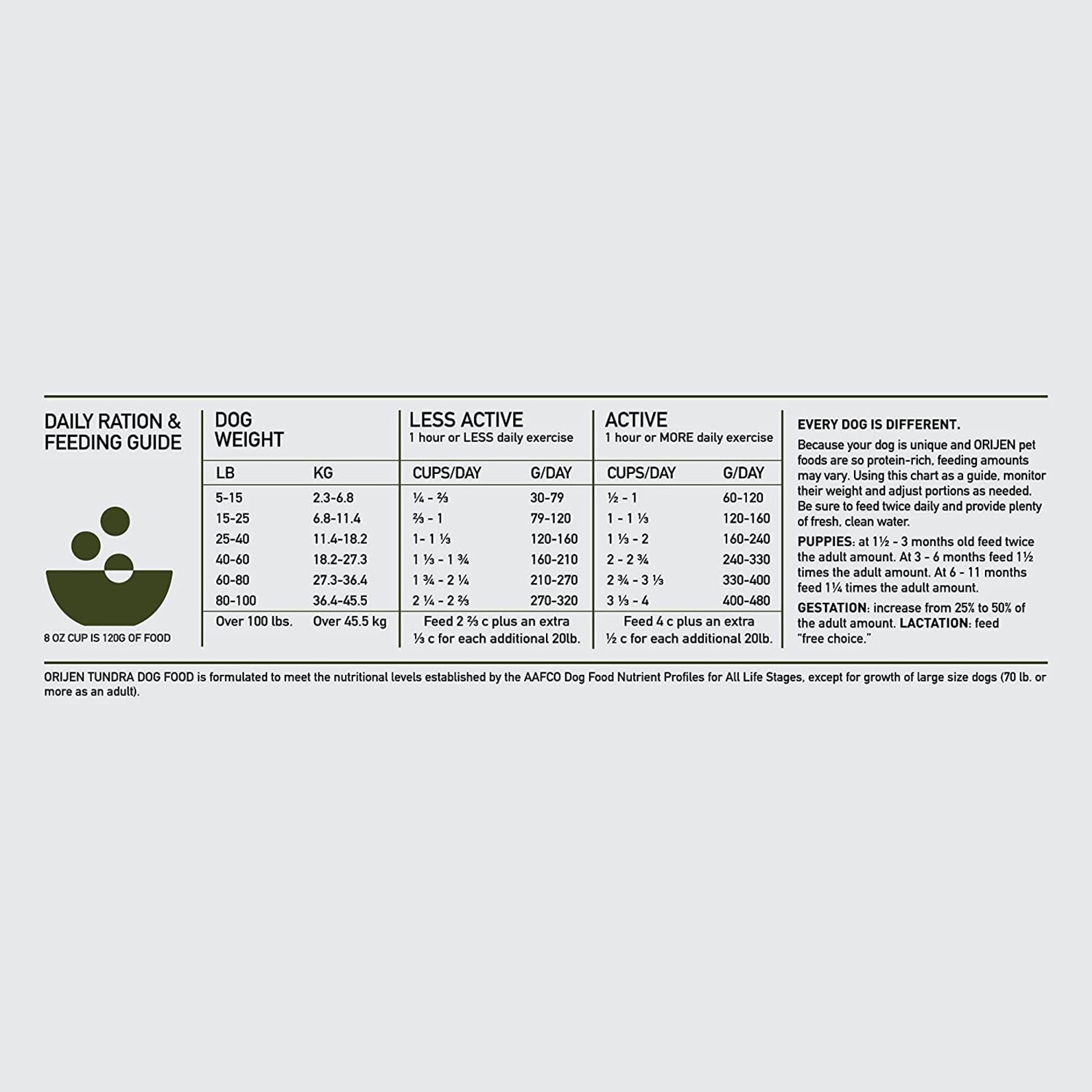 Orijen Orijen Tundra Grain Free 25lb