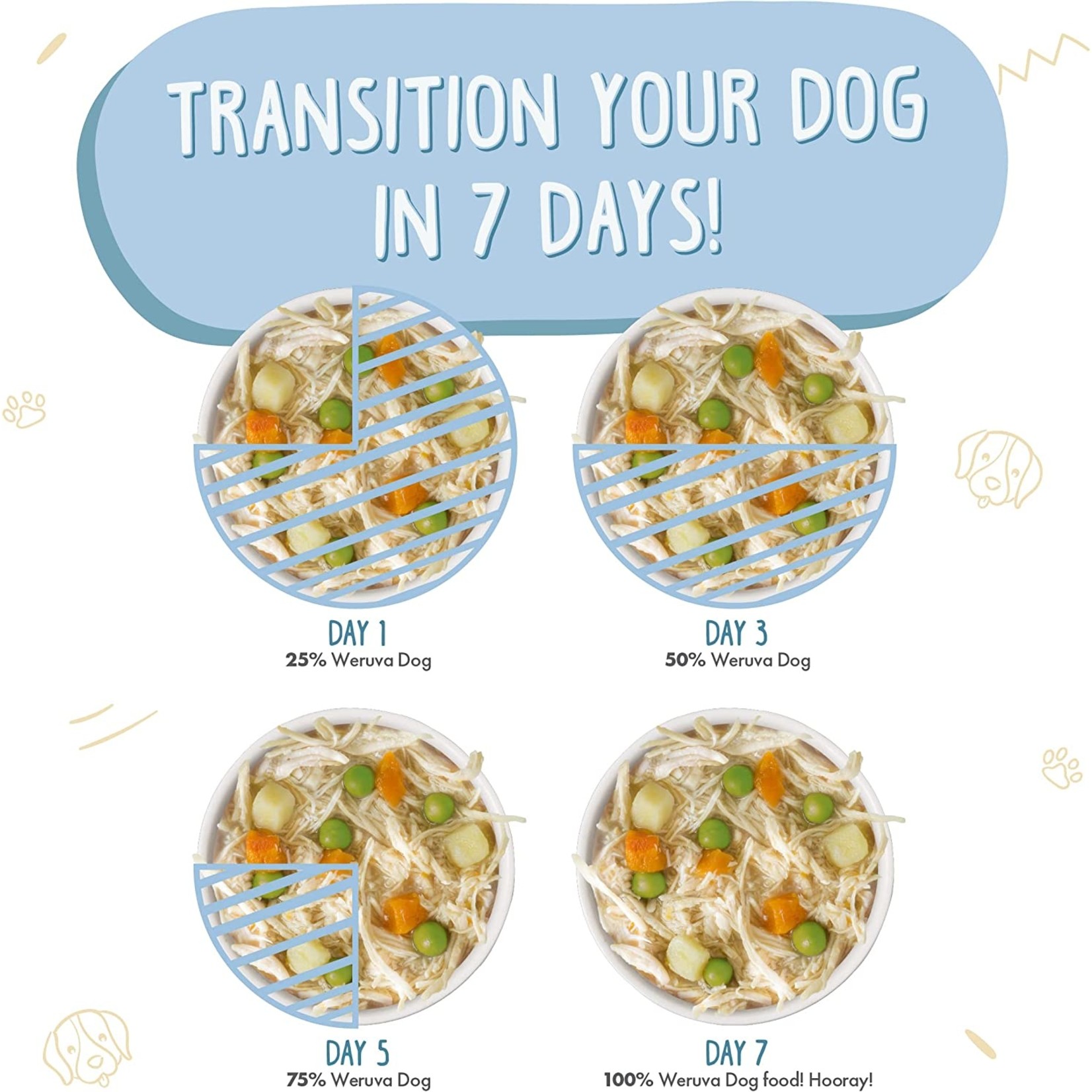 Weruva Weruva Grandmas Chicken Soup Dog 14oz (case 12)