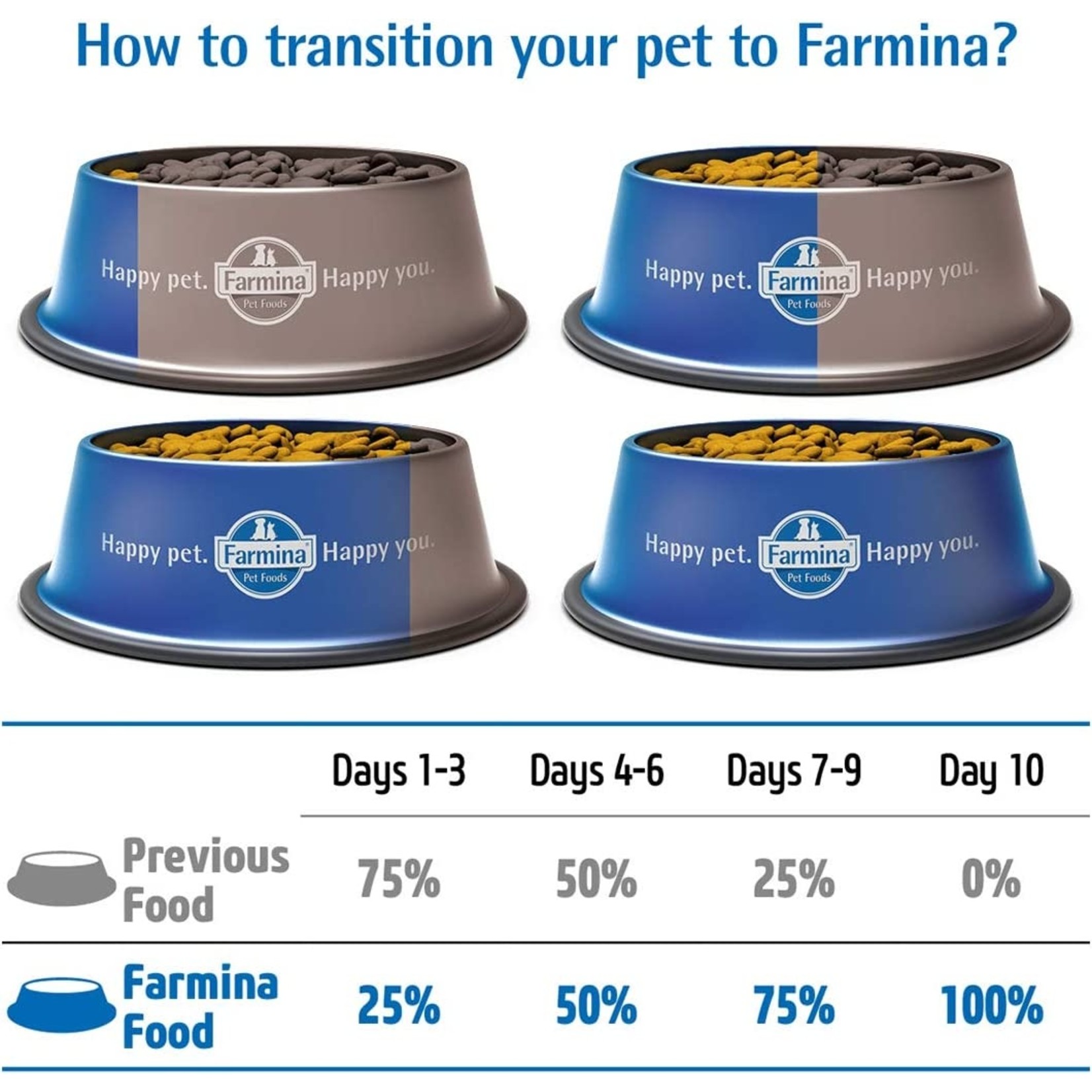 N & D Farmina N&D Farmina Dog Ancestral Grain - Chicken & Pomegranate Med/Maxi 26.5lbs