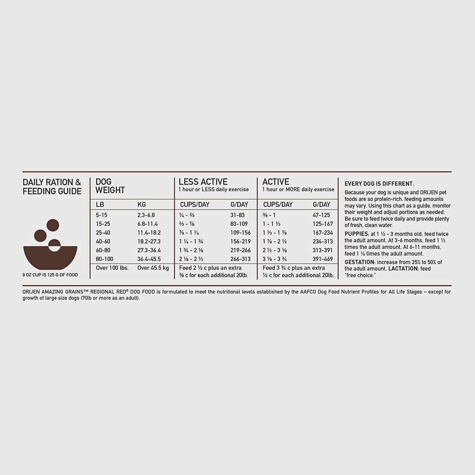Orijen Orijen Regional Red Amazing Grains 22.5