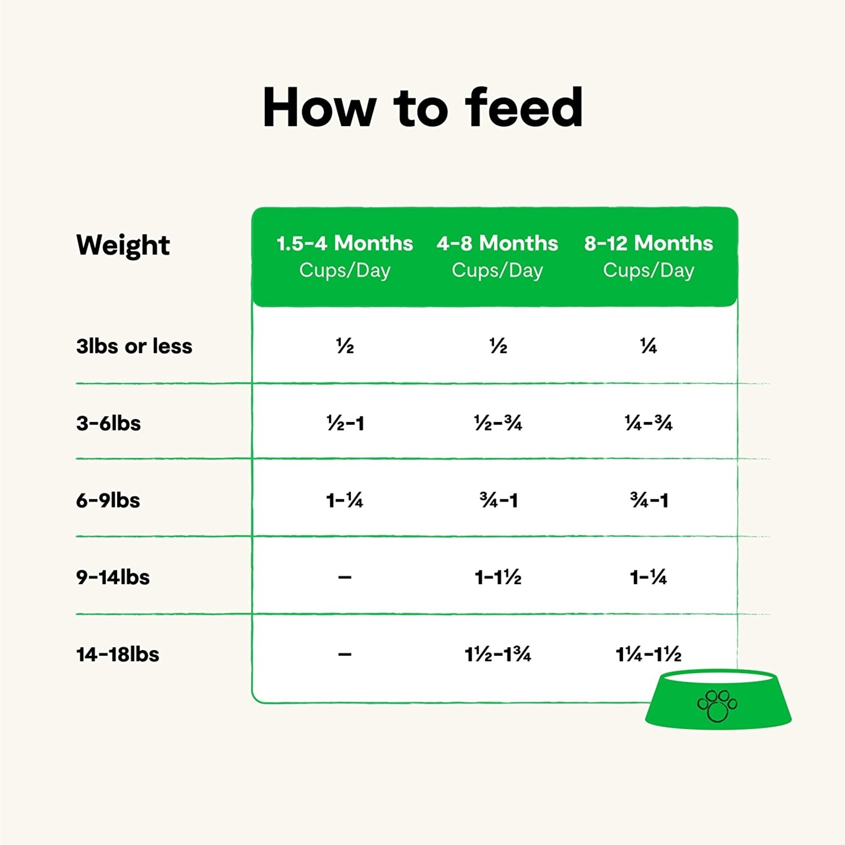 Open Farm Open Farm Cat Chicken & Turkey Kitten 4lbs