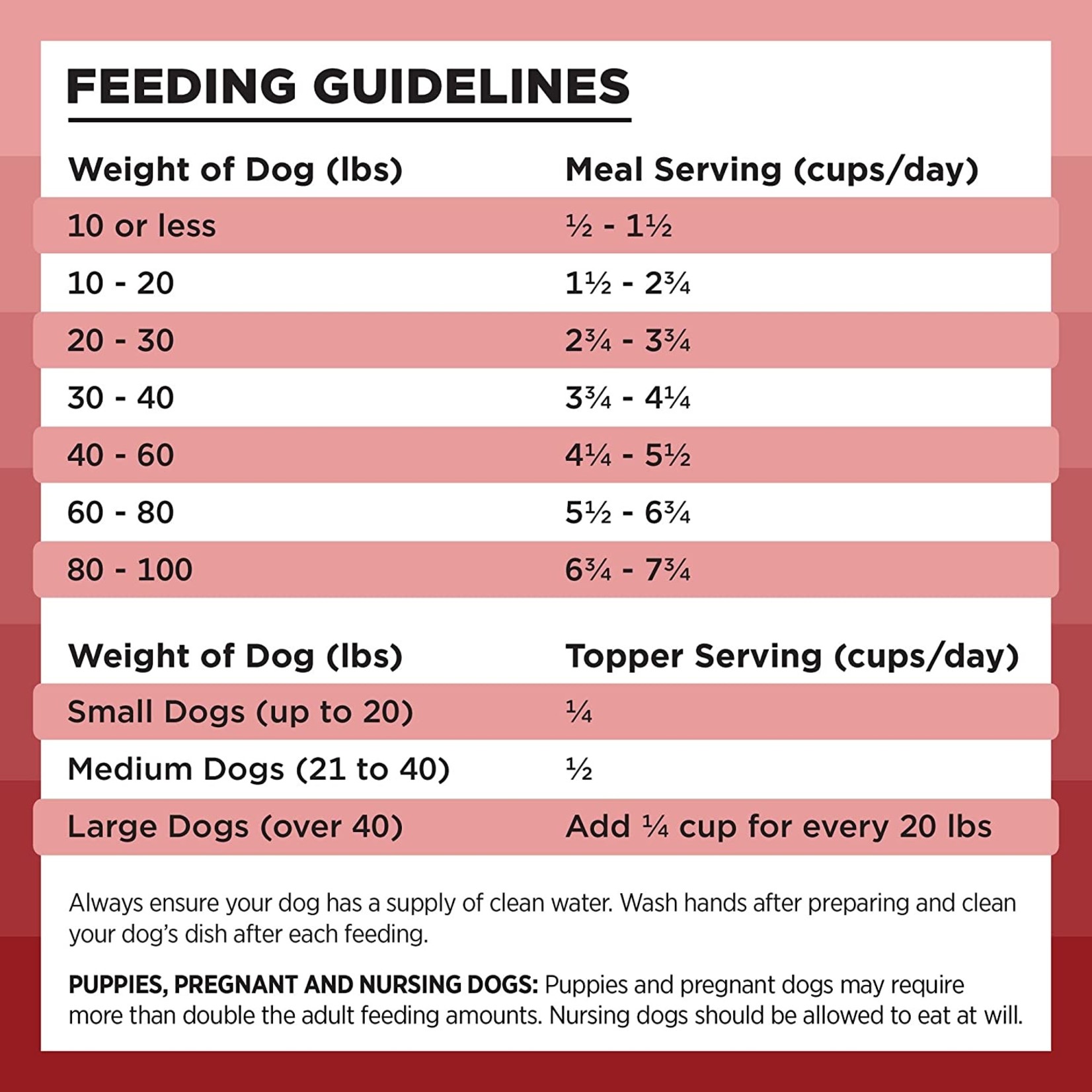 Rawbble Rawbble Dog FD Beef 12oz