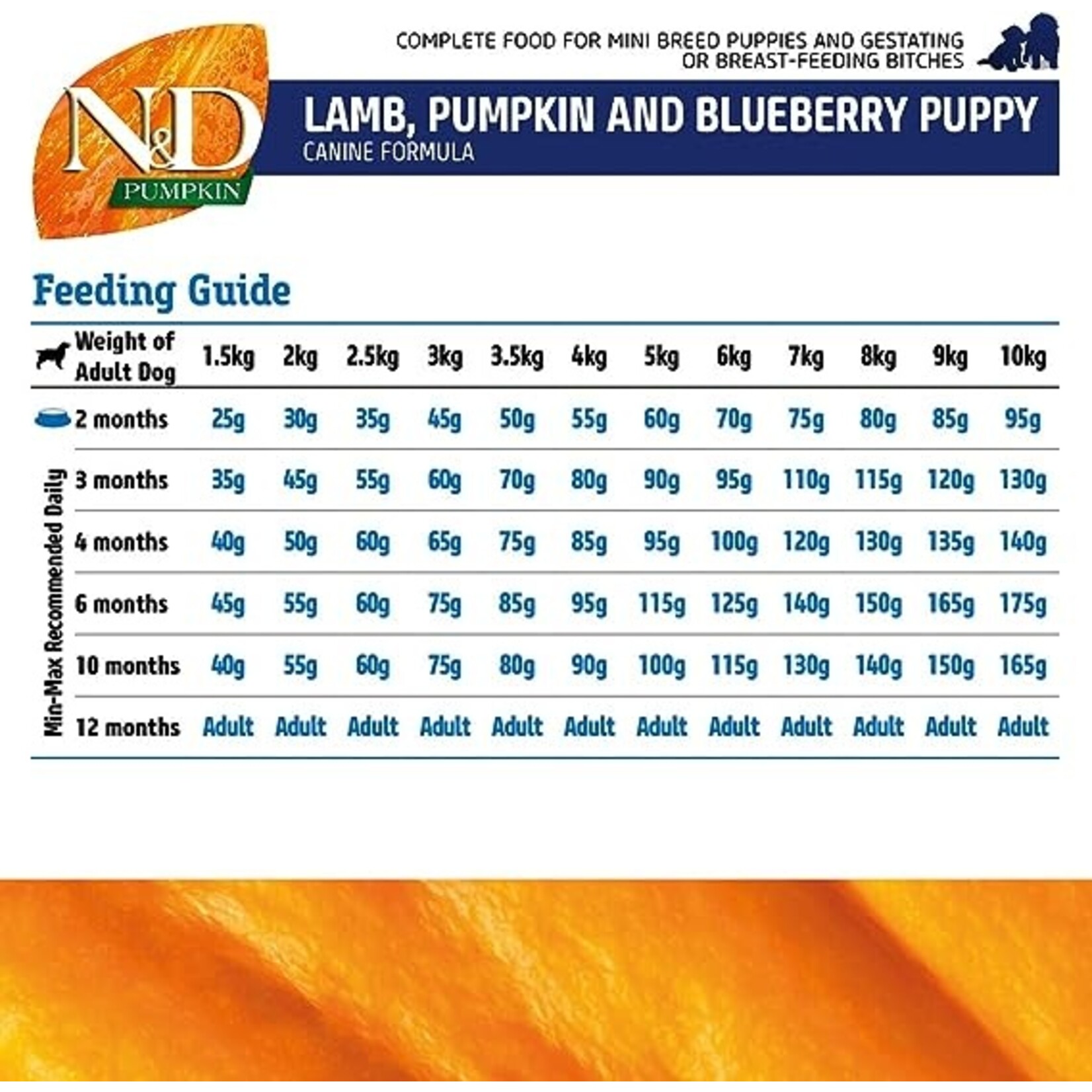 N & D Farmina N&D Farmina Puppy Pumpkin - Lamb & Blueberry Mini 5.5lbs