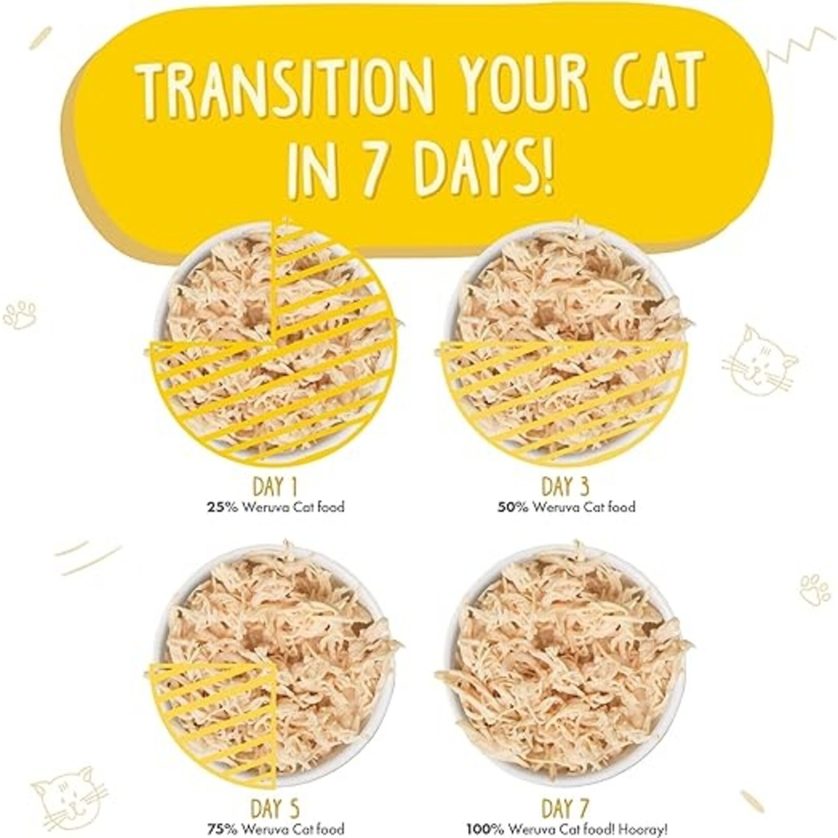 Weruva Weruva Cat Paw Lickin Chickin 10oz (case 12)