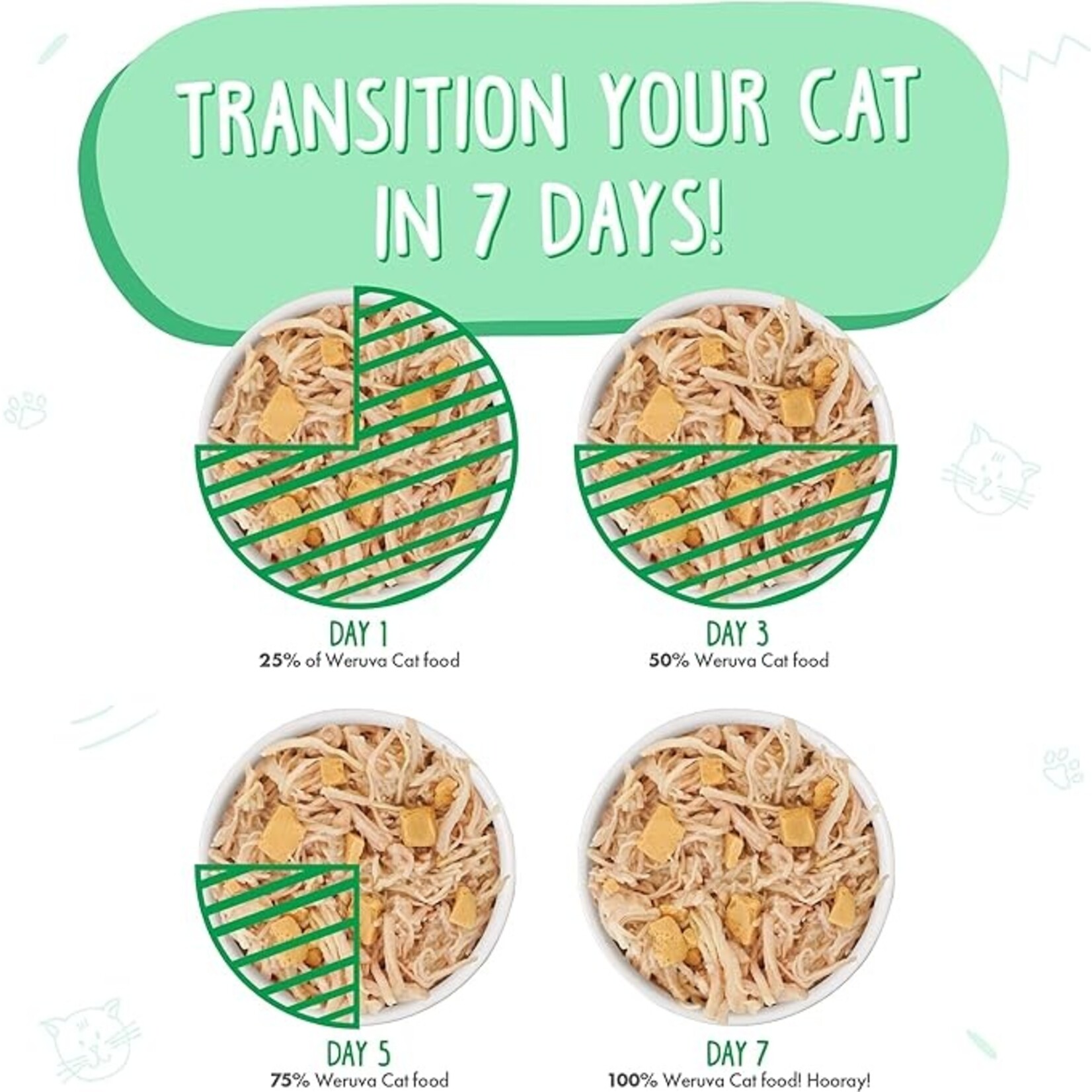 Weruva Weruva Green Eggs & Chicken 3oz (case 24)