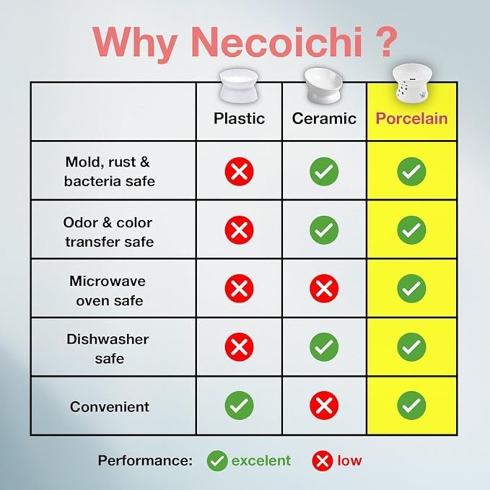 Necoichi Necoichi Raised Cat Food Bowl