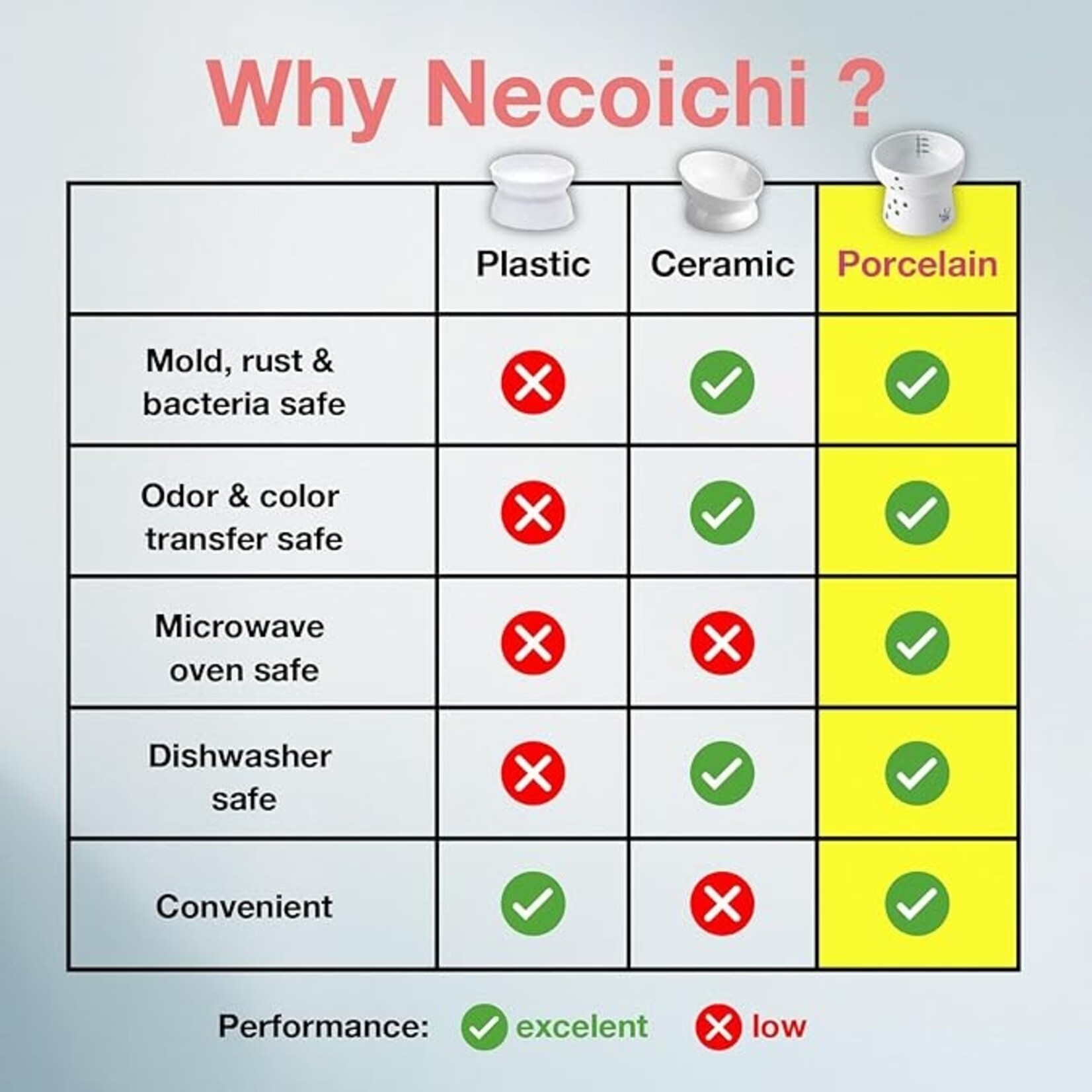 Necoichi Necoichi Raised Cat Water Bowl
