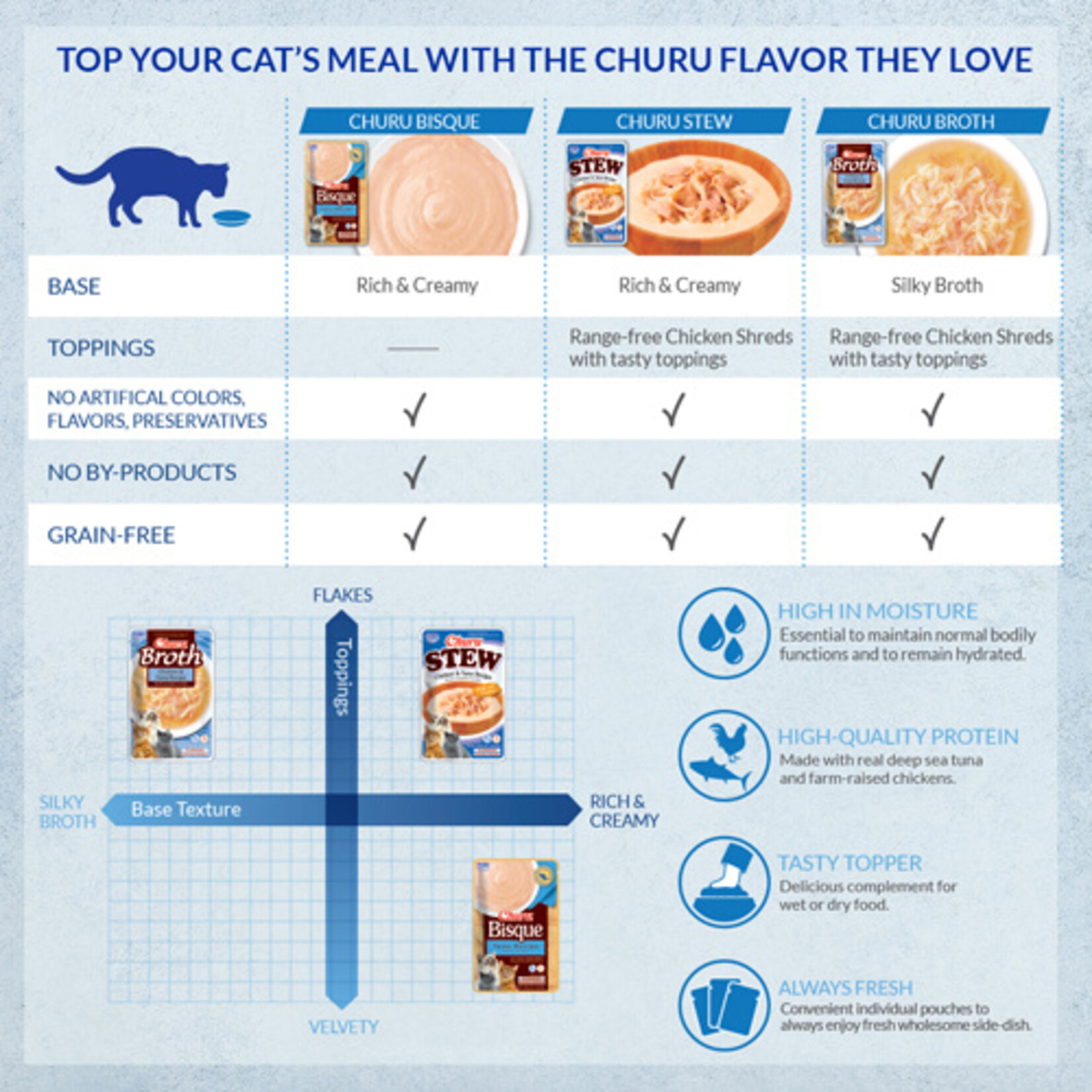 Inaba Churu Bsq Tuna/Salmon Cat Treat 1.4oz