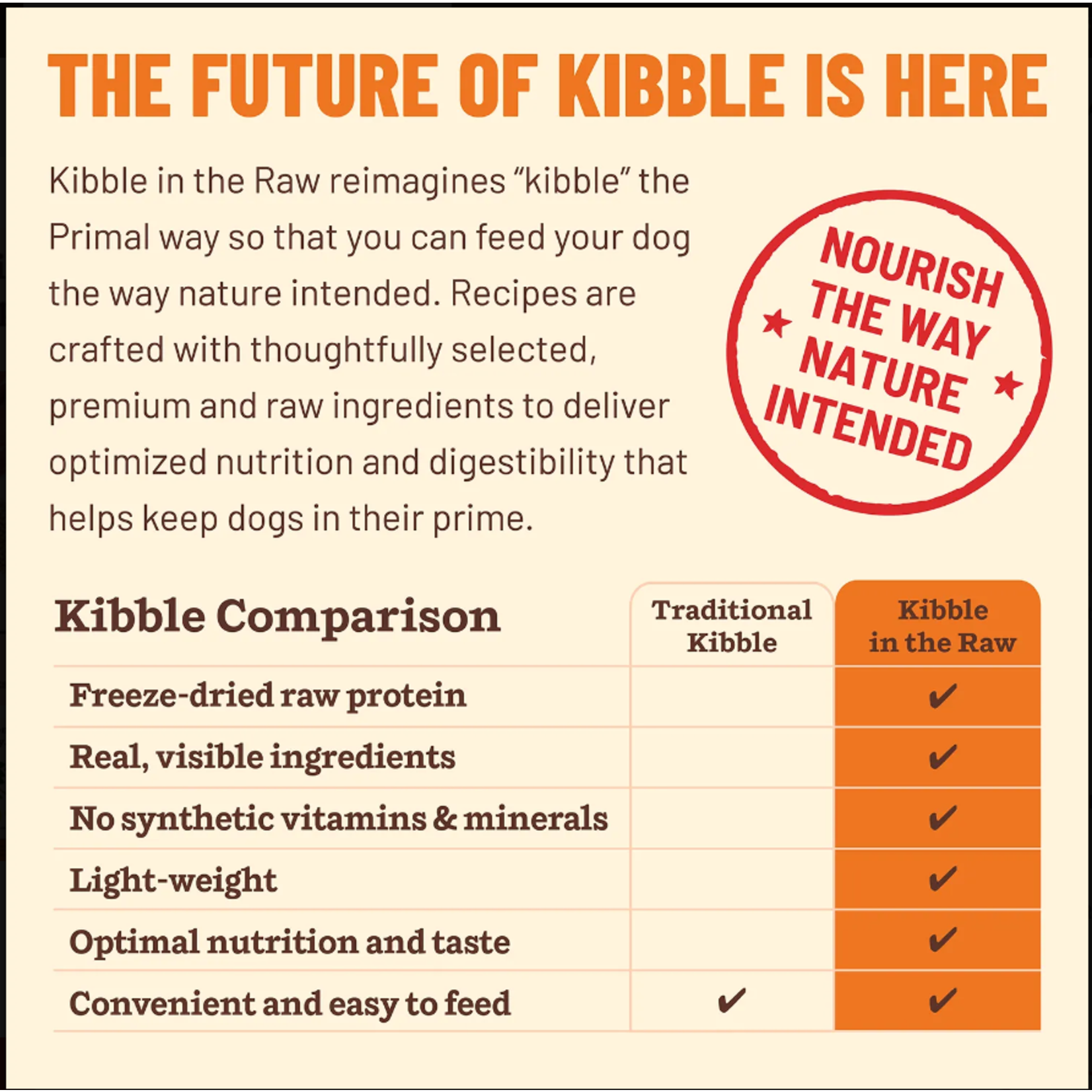Primal Primal Dog Food  Kibble in the Raw Beef Formula 9lb