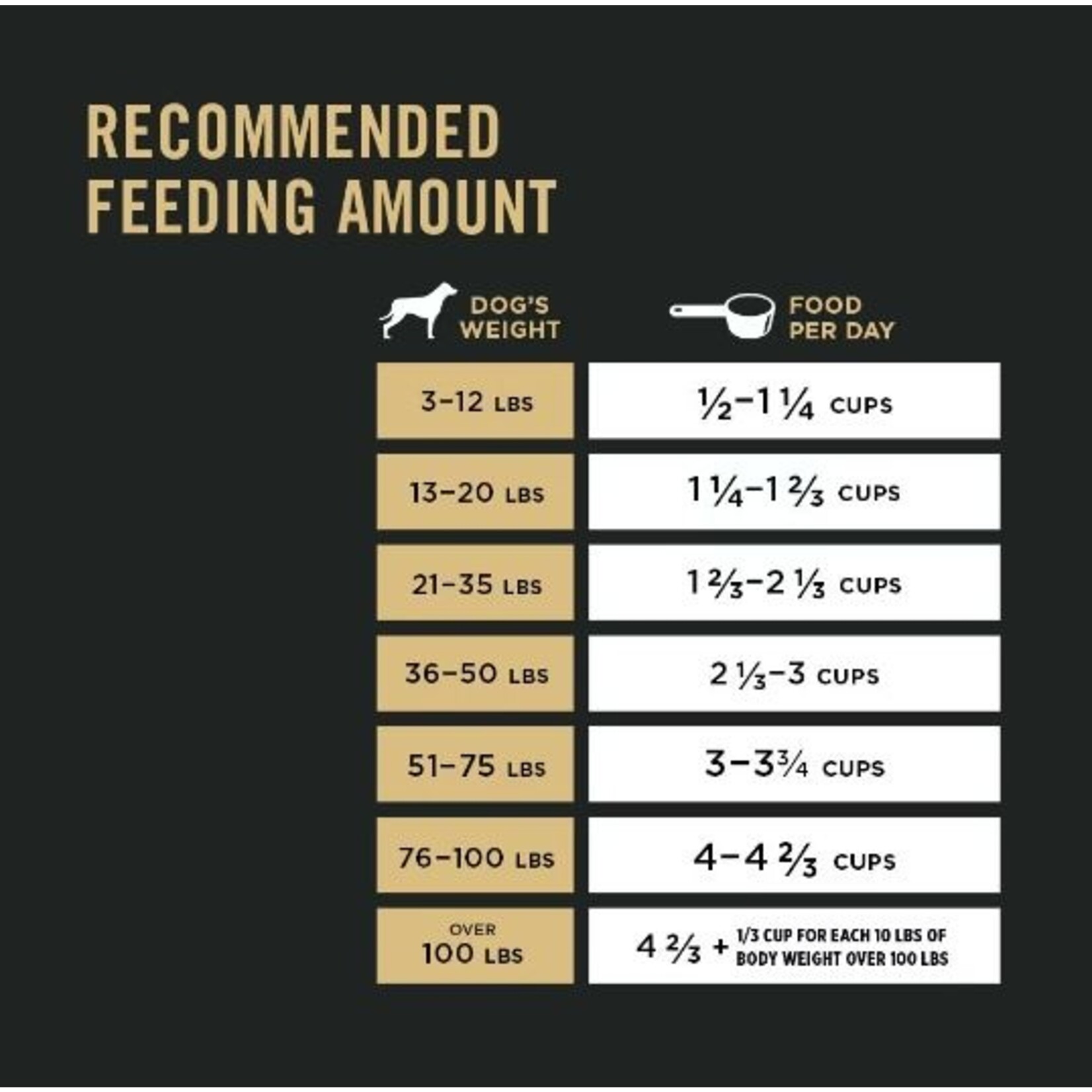 Purina Pro Plan Purina Pro Complete Essentials Chicken Rice 5lbs