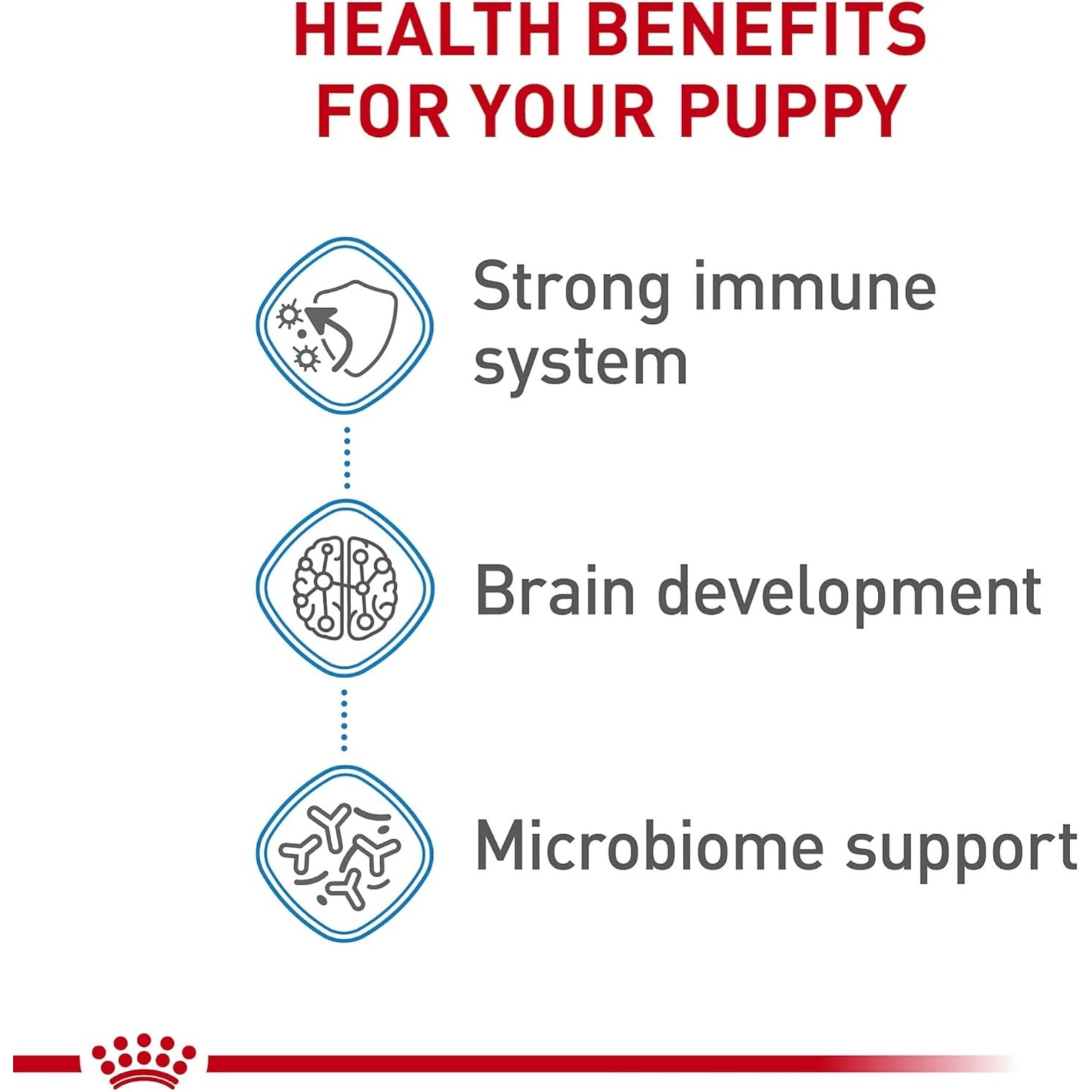 Royal Canin Royal Canin Puppy Small 2.5lbs