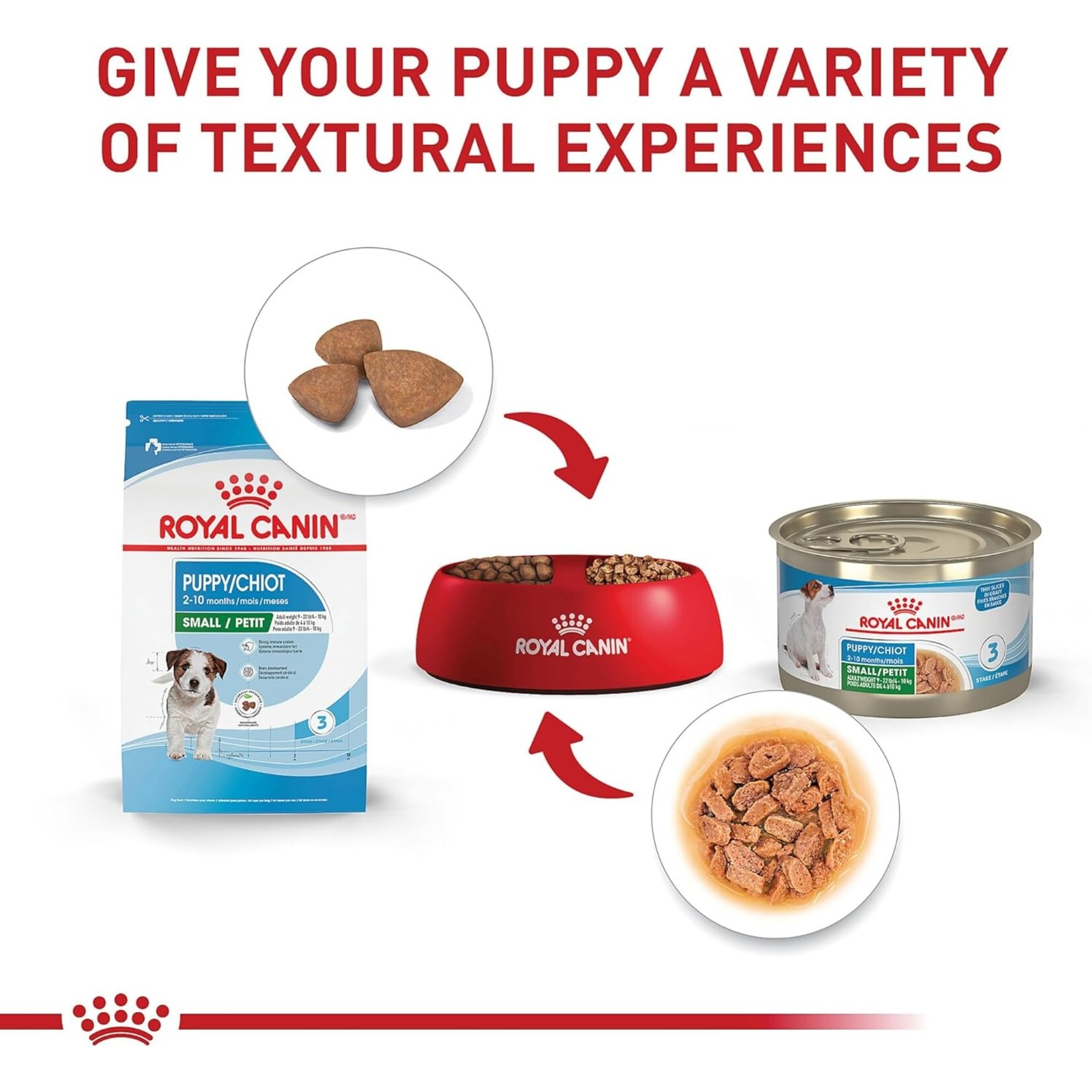 Royal Canin Royal Canin Puppy Small 2.5lbs