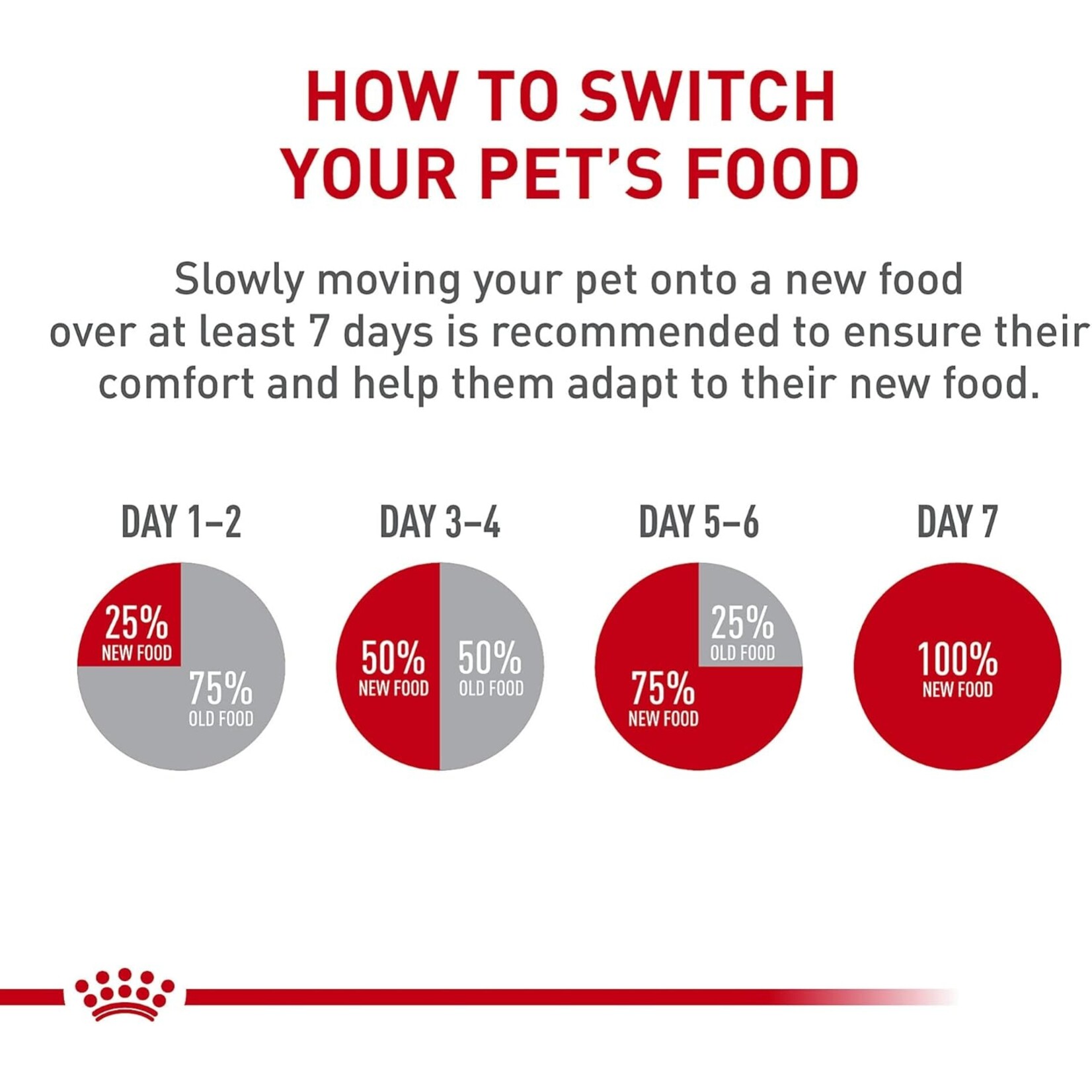 Royal Canin Royal Canin Puppy Small 2.5lbs