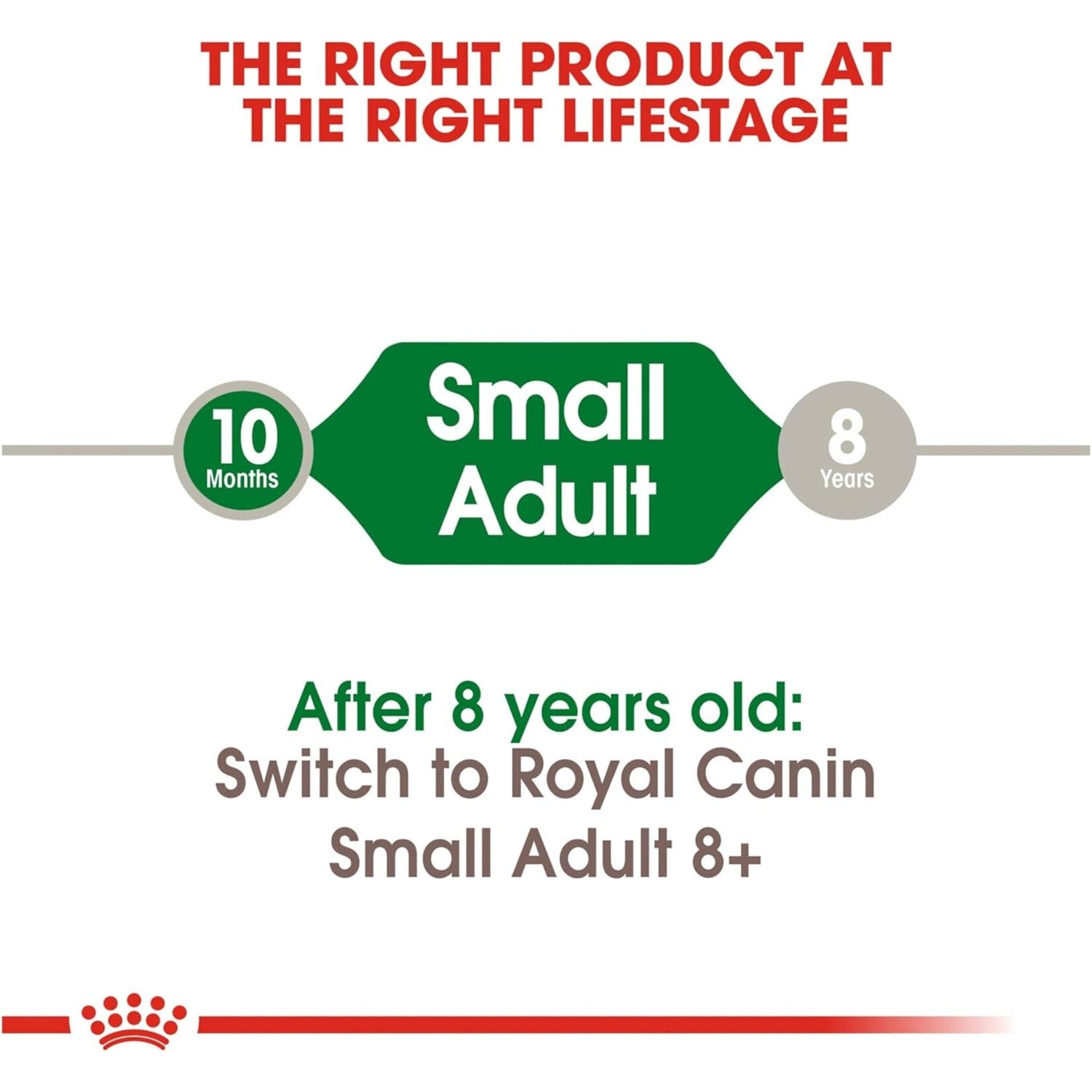 Royal Canin Royal Canin Adult Small 2.5lbs