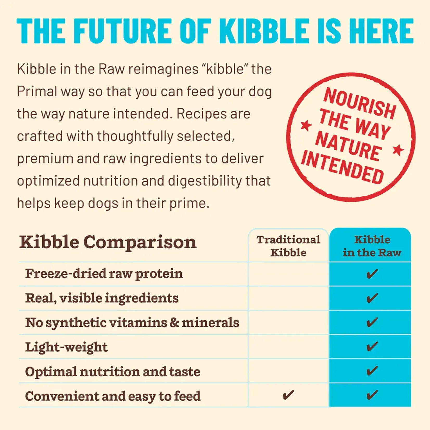 Primal Primal Dog Food  Kibble in the Raw Fish Formula 9lb