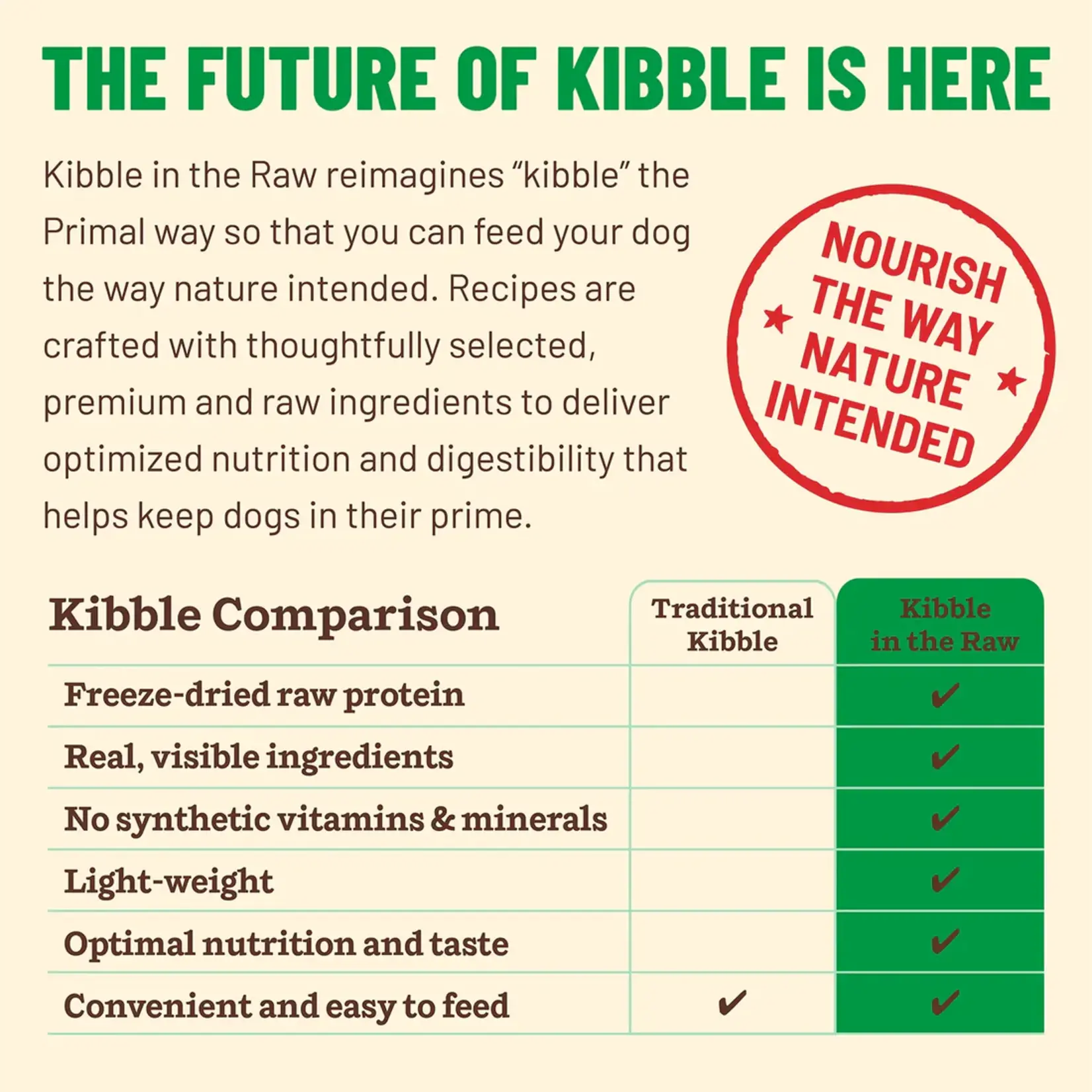 Primal Primal Small Breed Dog Food Kibble in the Raw Chicken Formula 1.5lb