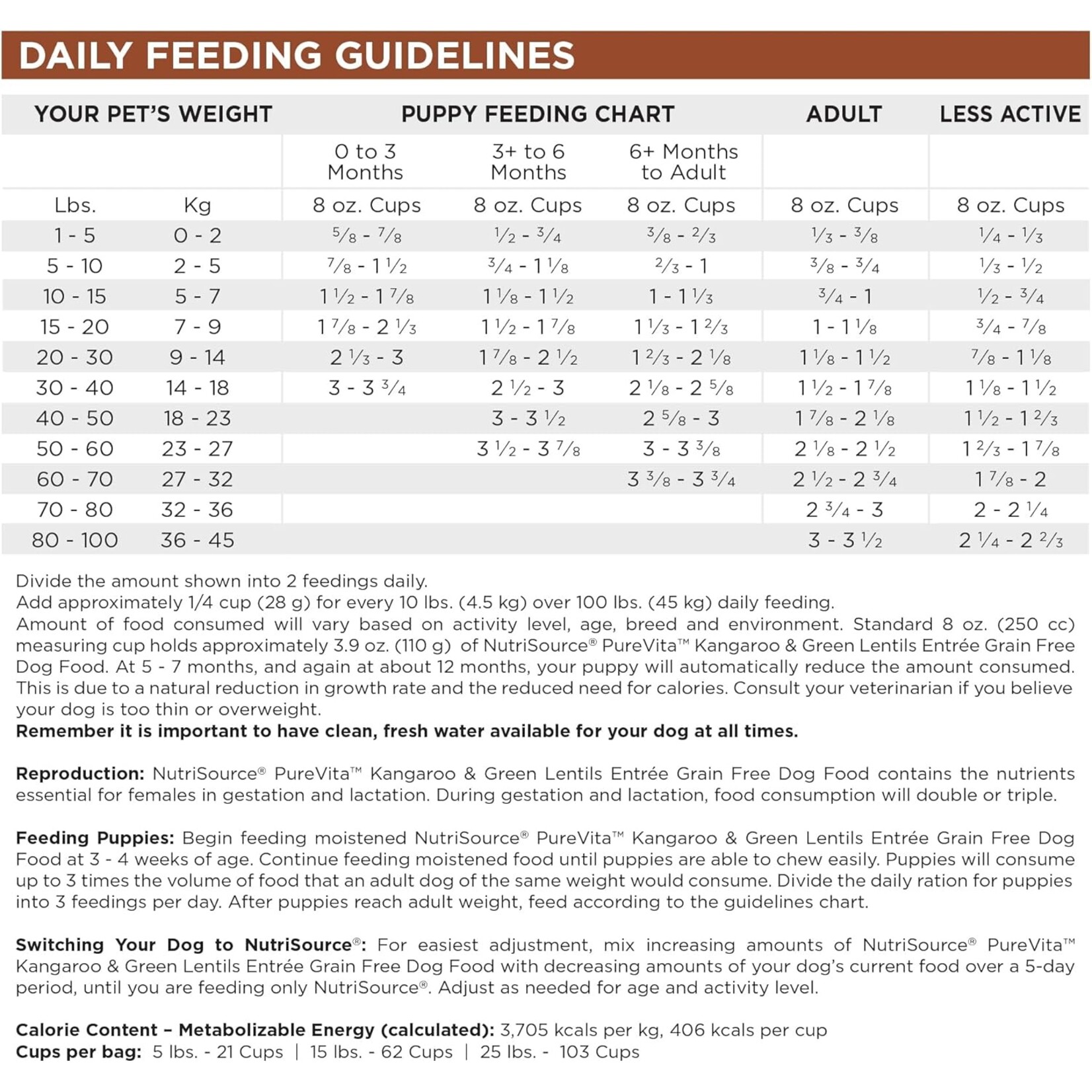 PureVita NutriSource PureVita Kangaroo Green Lentils 4lb (special order only)