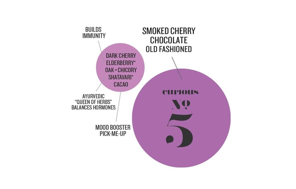 Curious Elixirs No. 5 (Smoked Cherry)