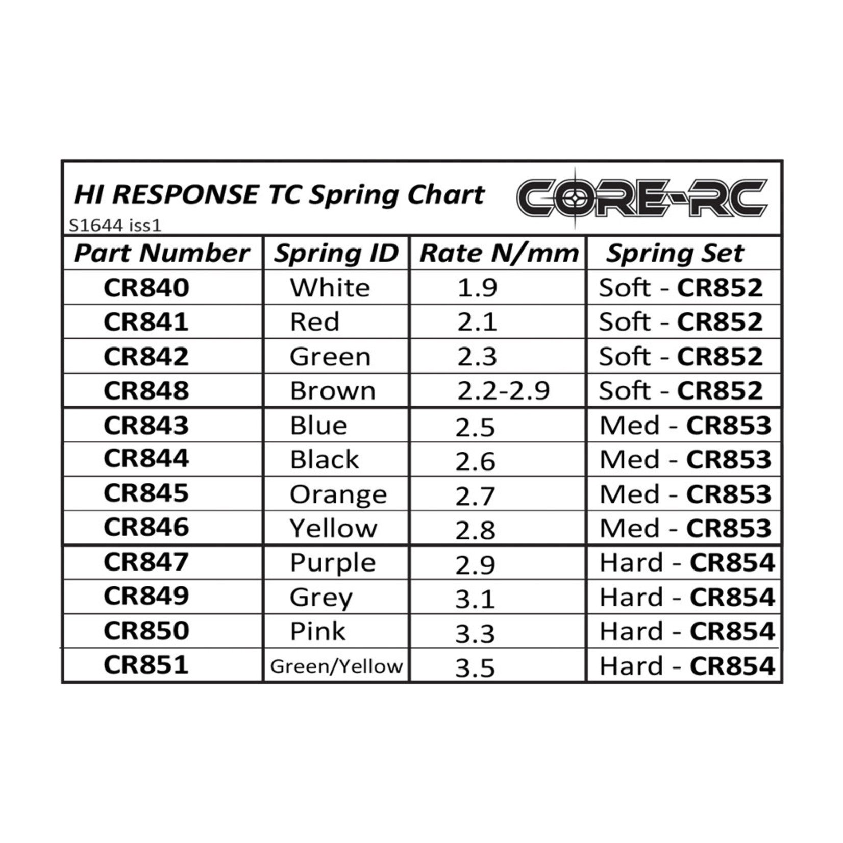 Core RC Core RC CR853  Hi-Response TC Spring Set - MED