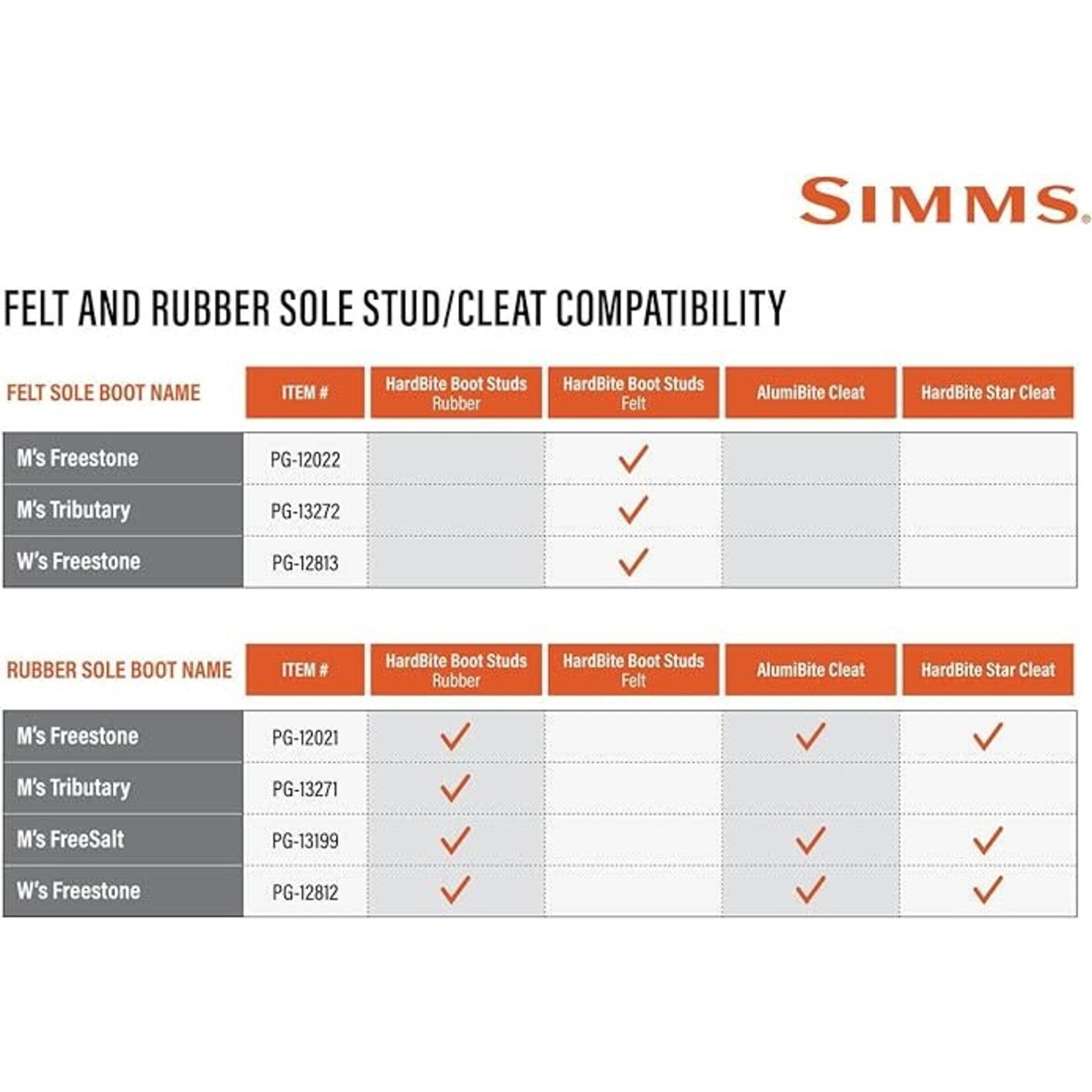 SIMMS SIMMS M'S TRIBUTARY BOOT- RUBBER