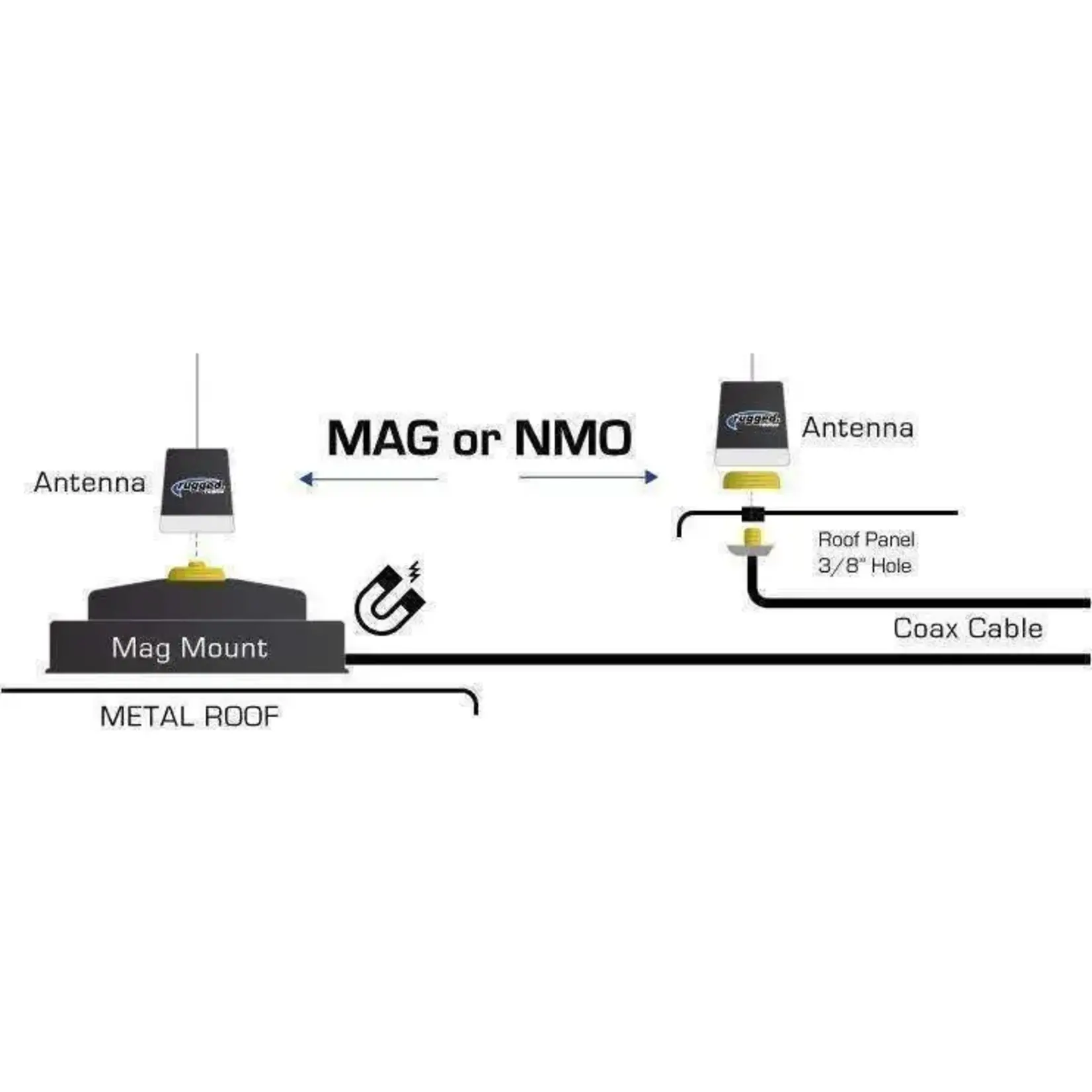 Rugged Radios Rugged Radios UNI-MAG Universal NMO or Magnetic Antenna Mount