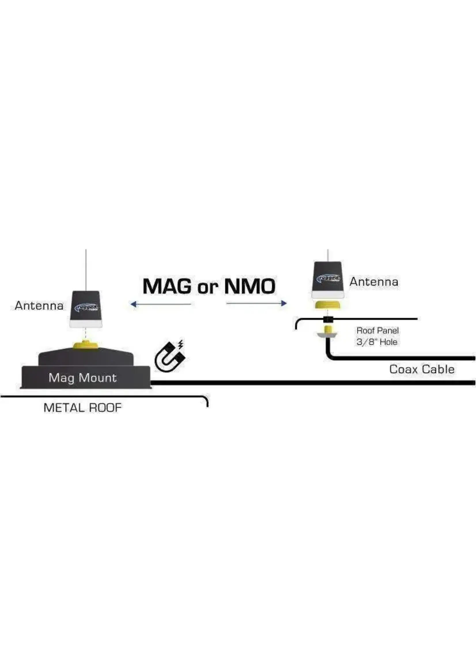 Rugged Radios Rugged Radios UNI-MAG Universal NMO or Magnetic Antenna Mount