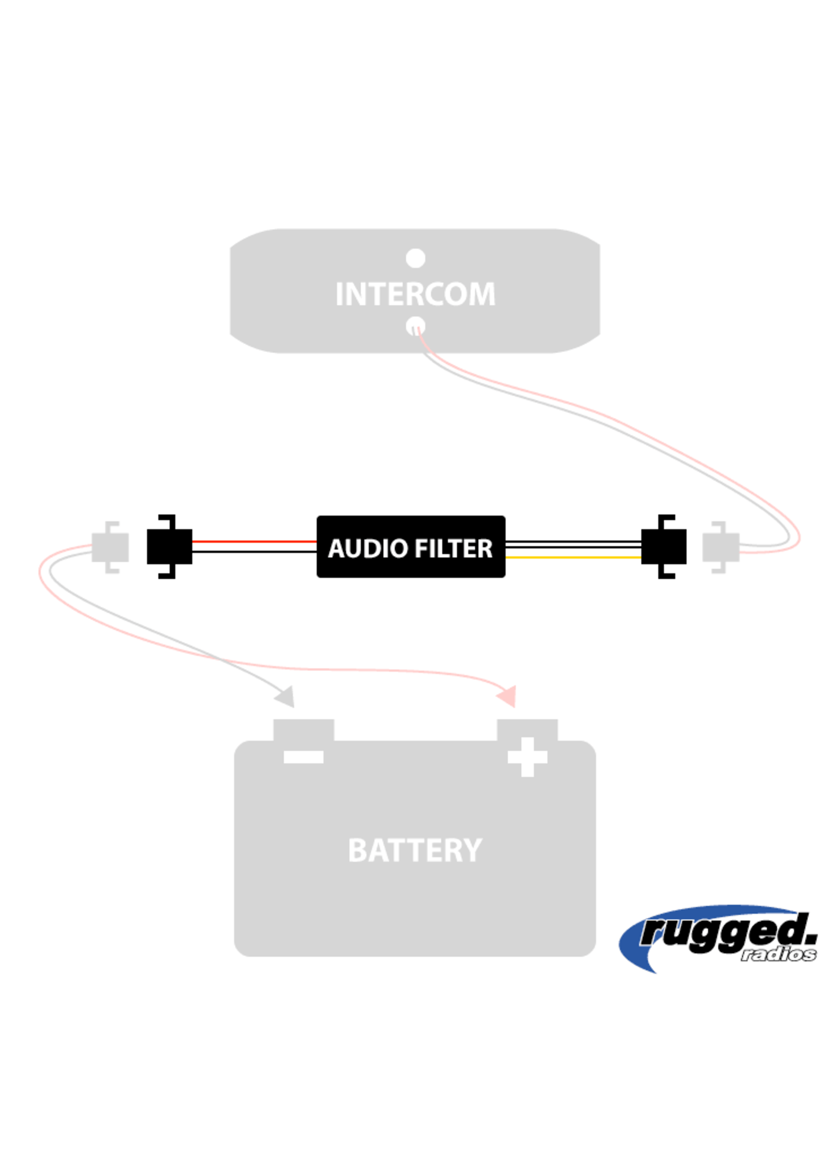 Rugged Radios Rugged Radios Inline Audio Filter for Intercoms