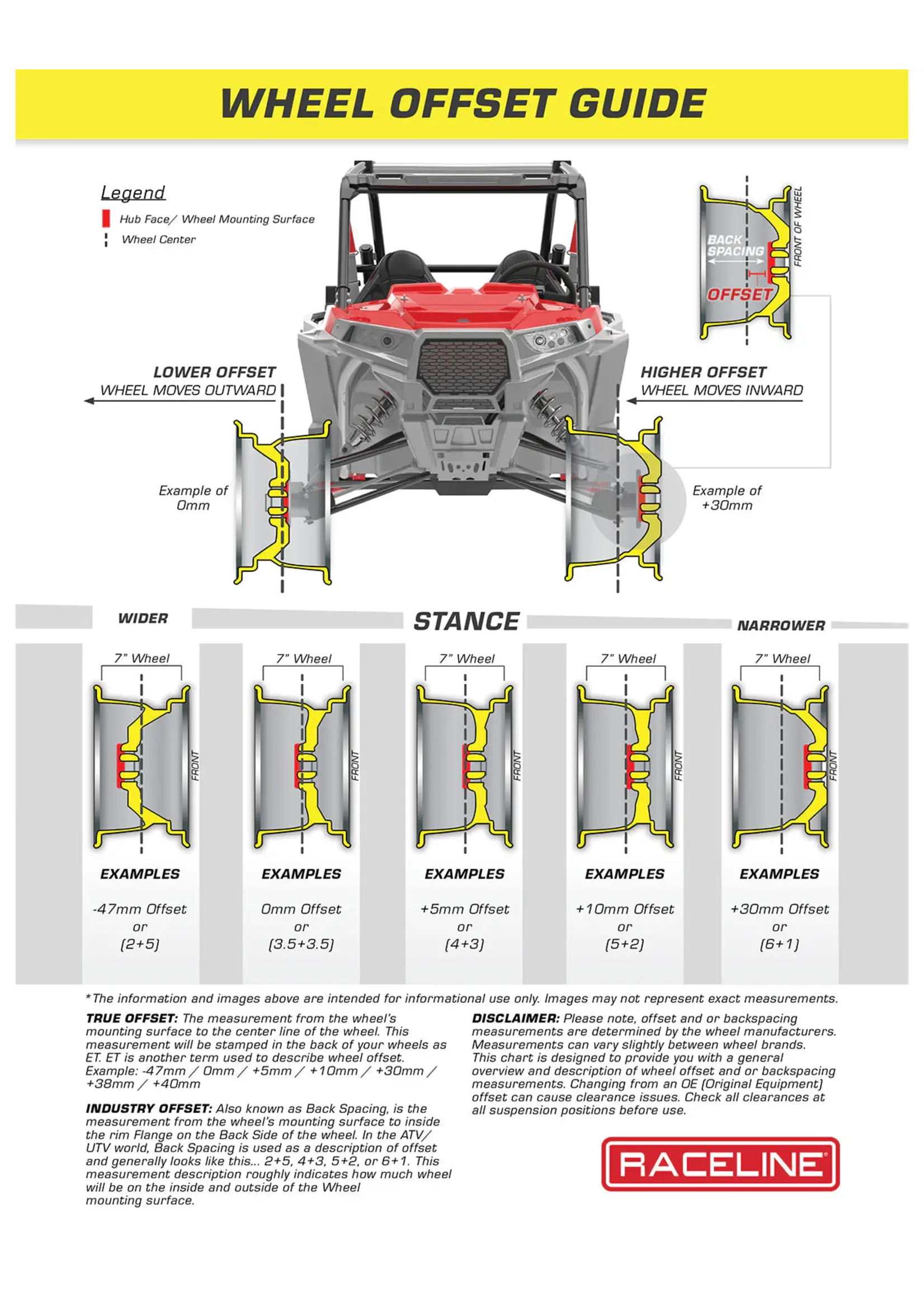 Raceline Alpha Beadlock 15X10 5x114.3  (+25mm) Black/Gunmetal Beadlock Ring