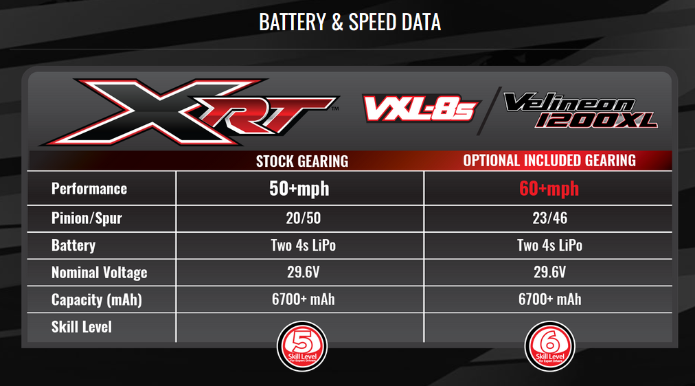 XRT Battery Speed Data