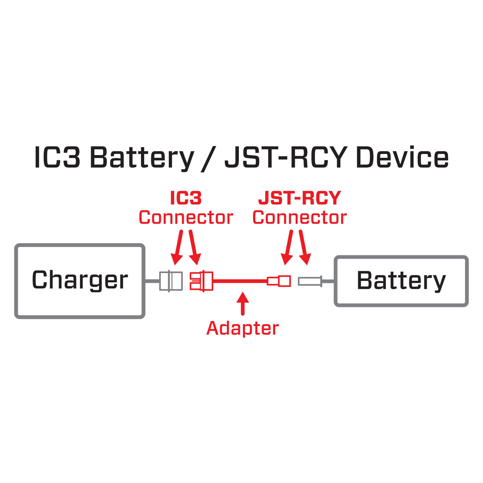 Spektrum Adapter: IC3 Battery / JST-RCY Device