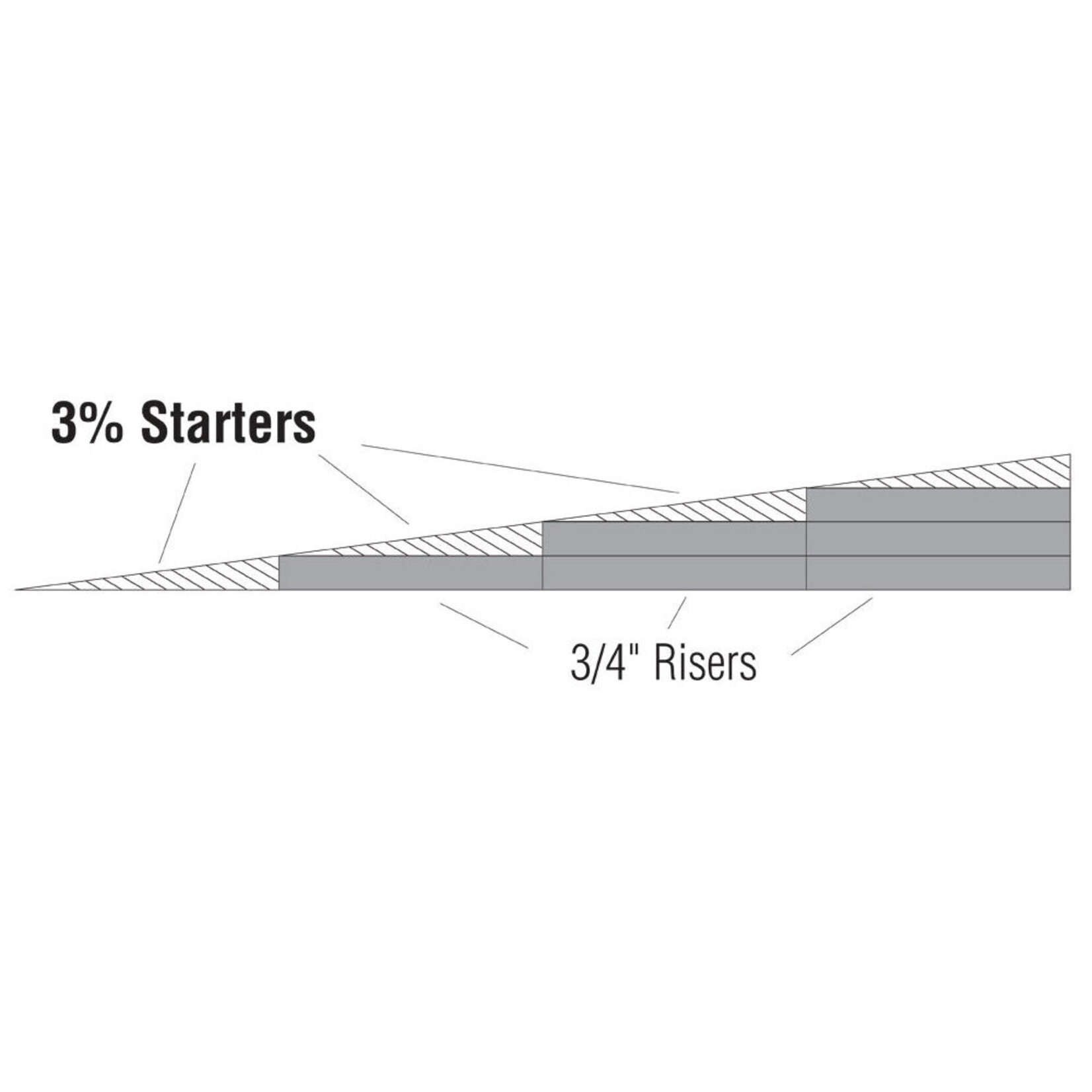 Woodland Scenics 3% Incline Starter (6)