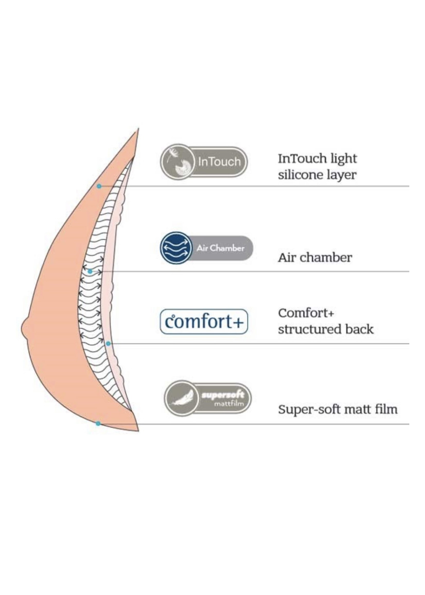 Amoena ADAPT AIR LIGHT ADJUSTABLE 329-1SN IVORY