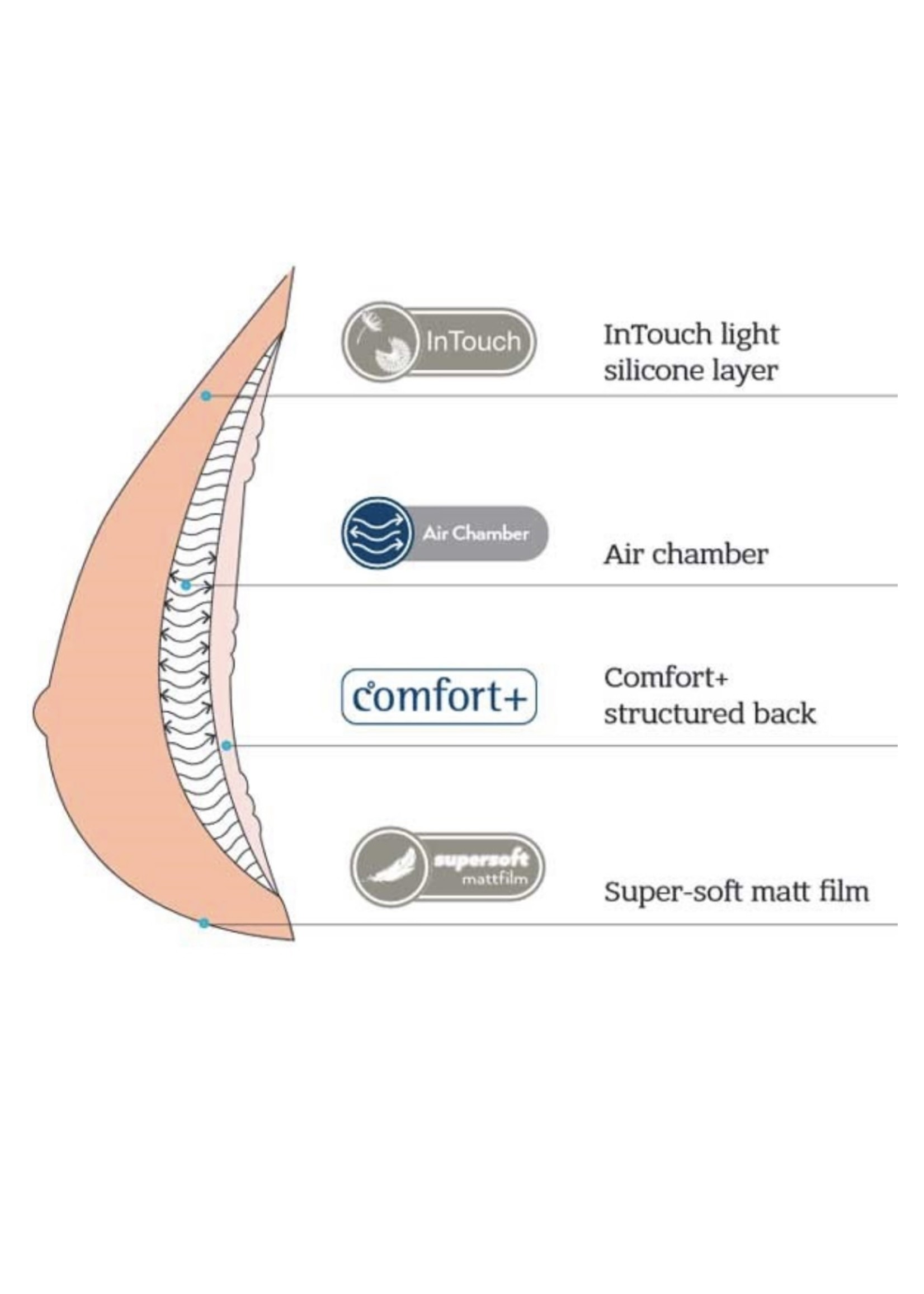 Amoena ADAPT AIR LIGHT ADJUSTABLE 327-2SN IVORY