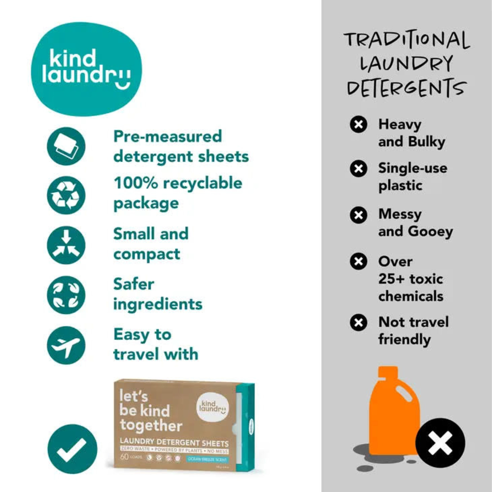 Kind Laundry Laundry Detergent Sheets