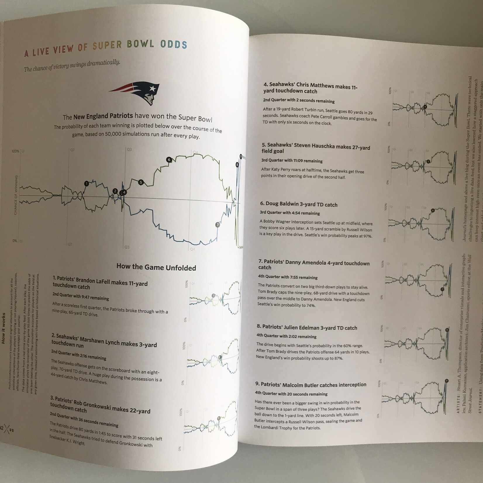 Gareth Cook (Editor) - Best American Infographics 2016 - Paperback (USED - LN)