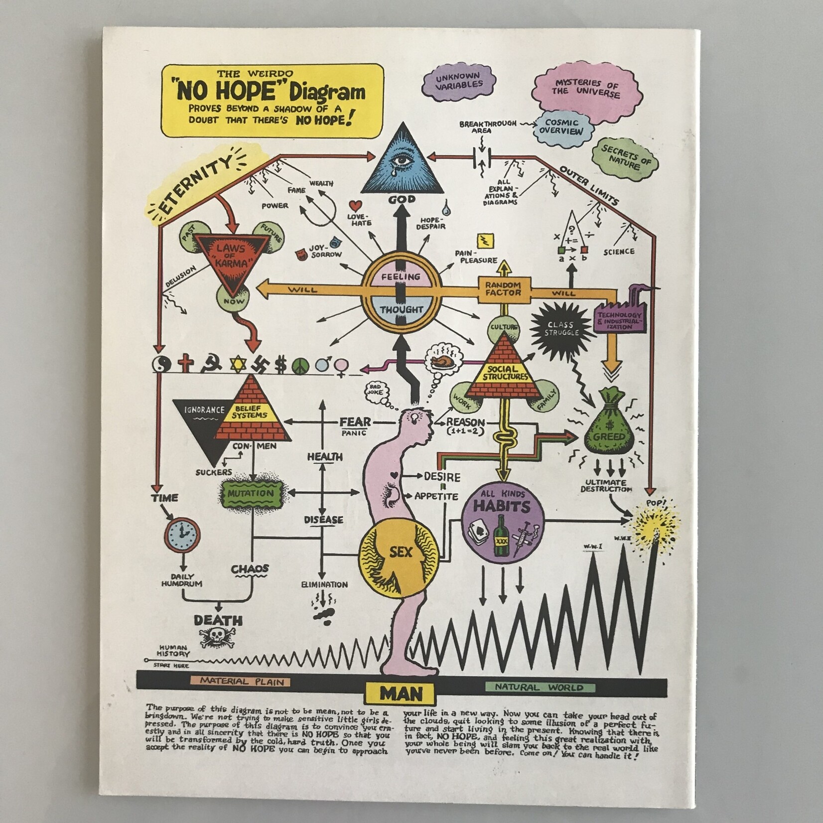 Weirdo - Vol. 1 #03 Fall 1981 (November 1981 Second Printing) - Comic Book