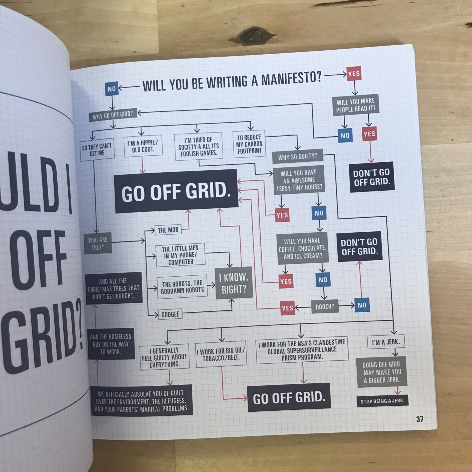 Consequential Dilemmas - Paperback (USED)