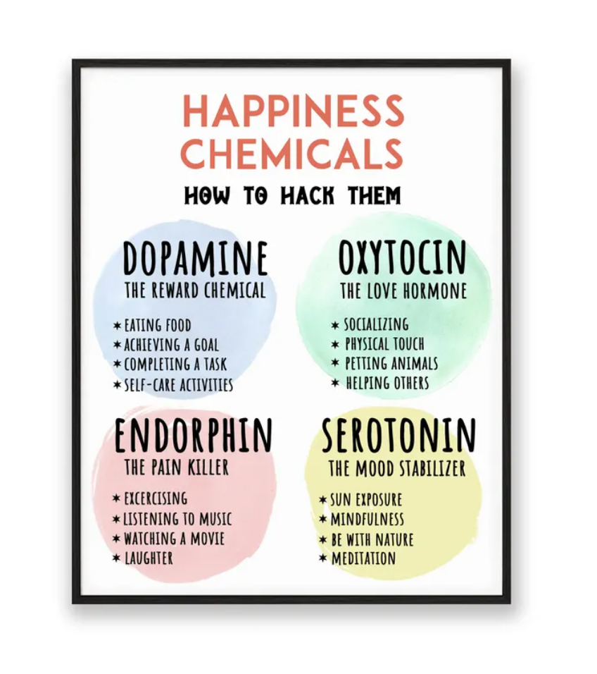 How to Hack Happy Chemicals 