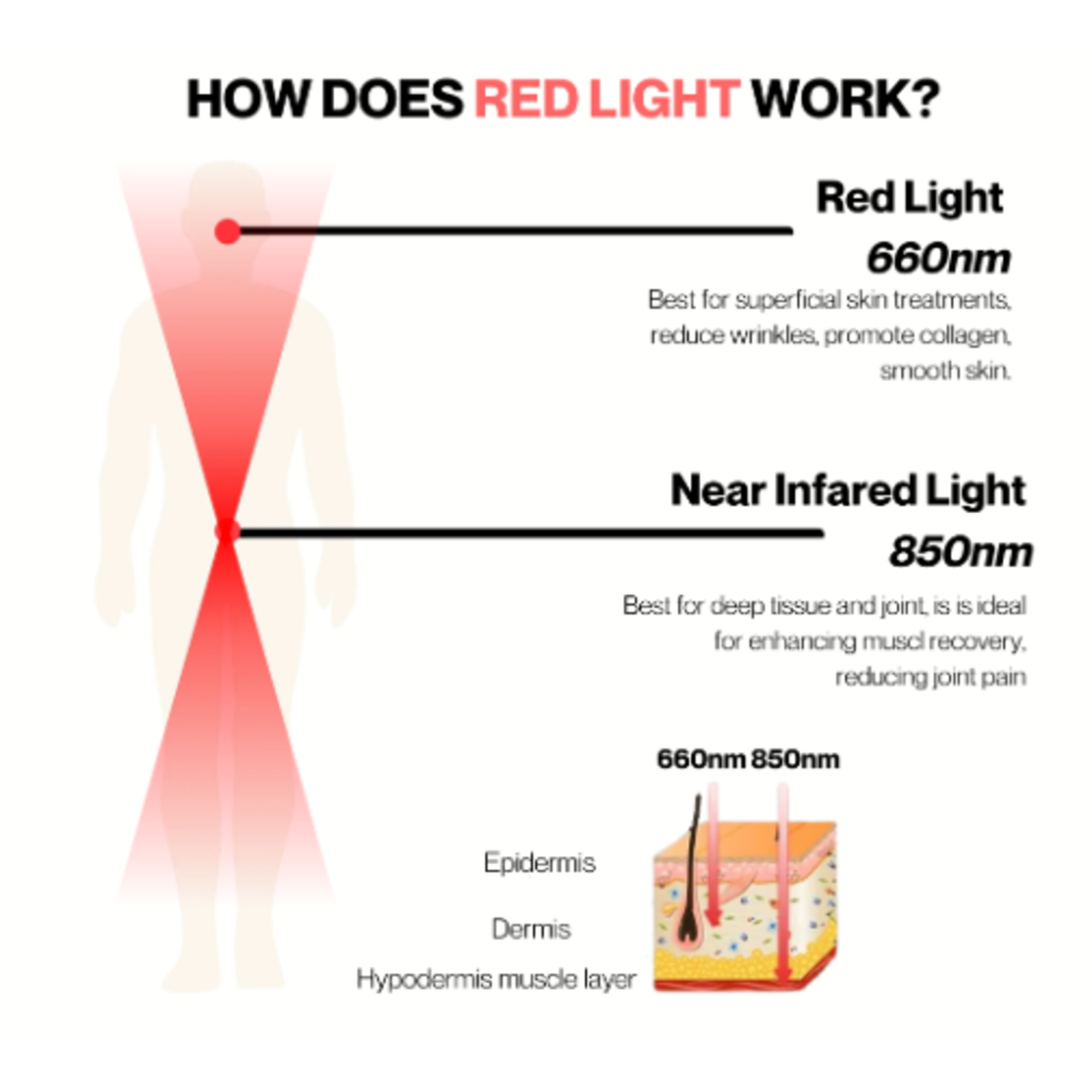 RED LIGHT  RECOVERY SIGN UP $19.95 (24/7 ACCESS)