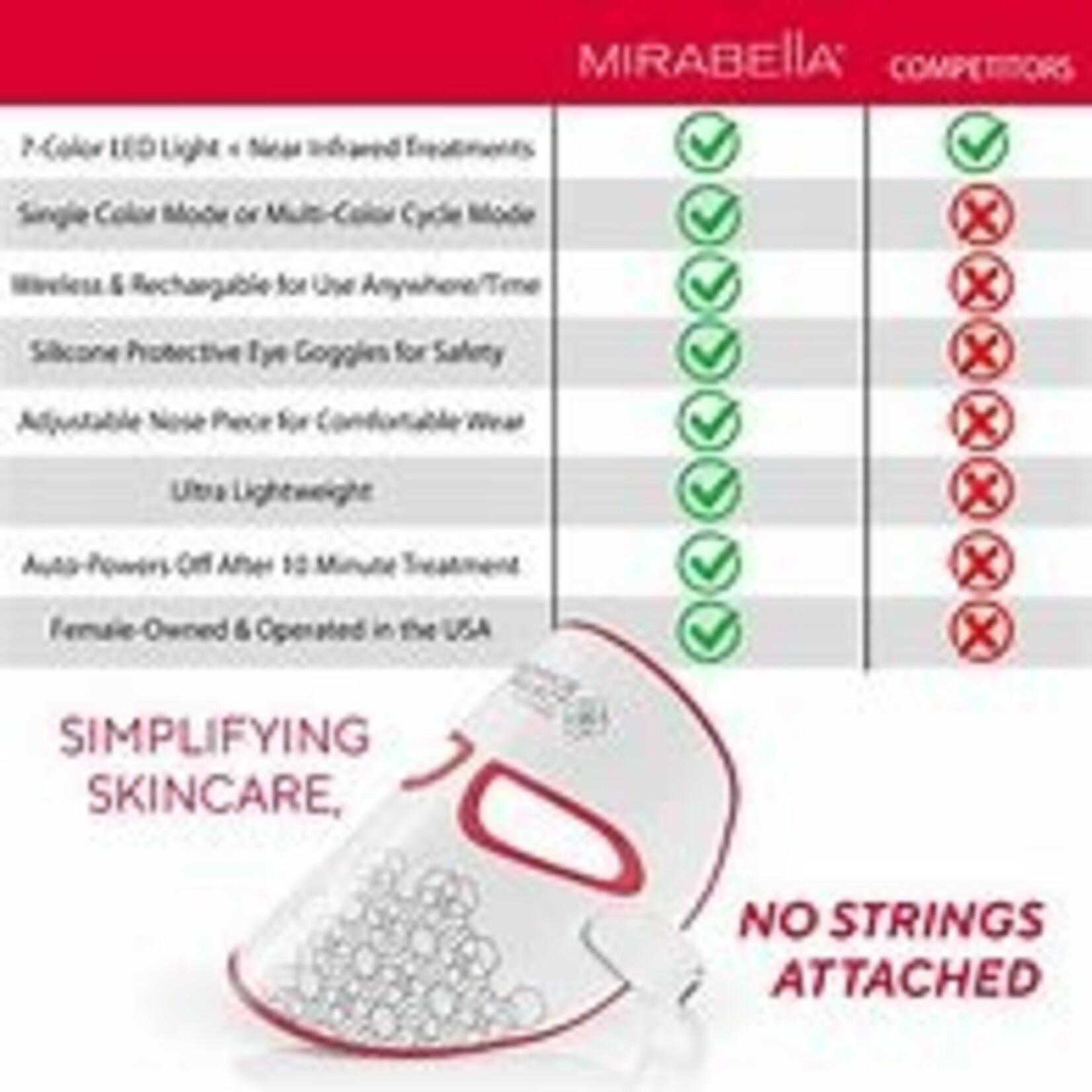 Mirabella LED Phototherapy 7 Color Facial Mask