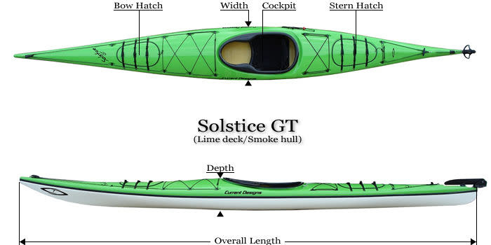 Current Designs Kayak de mer Solstice GTS fibre de verre