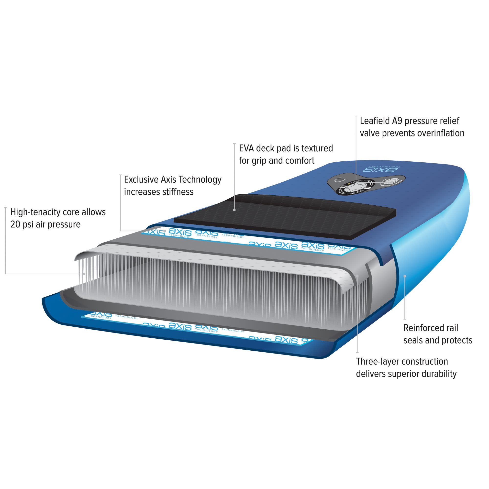 NRS Planche à pagaie gonflable Thrive 10'8"