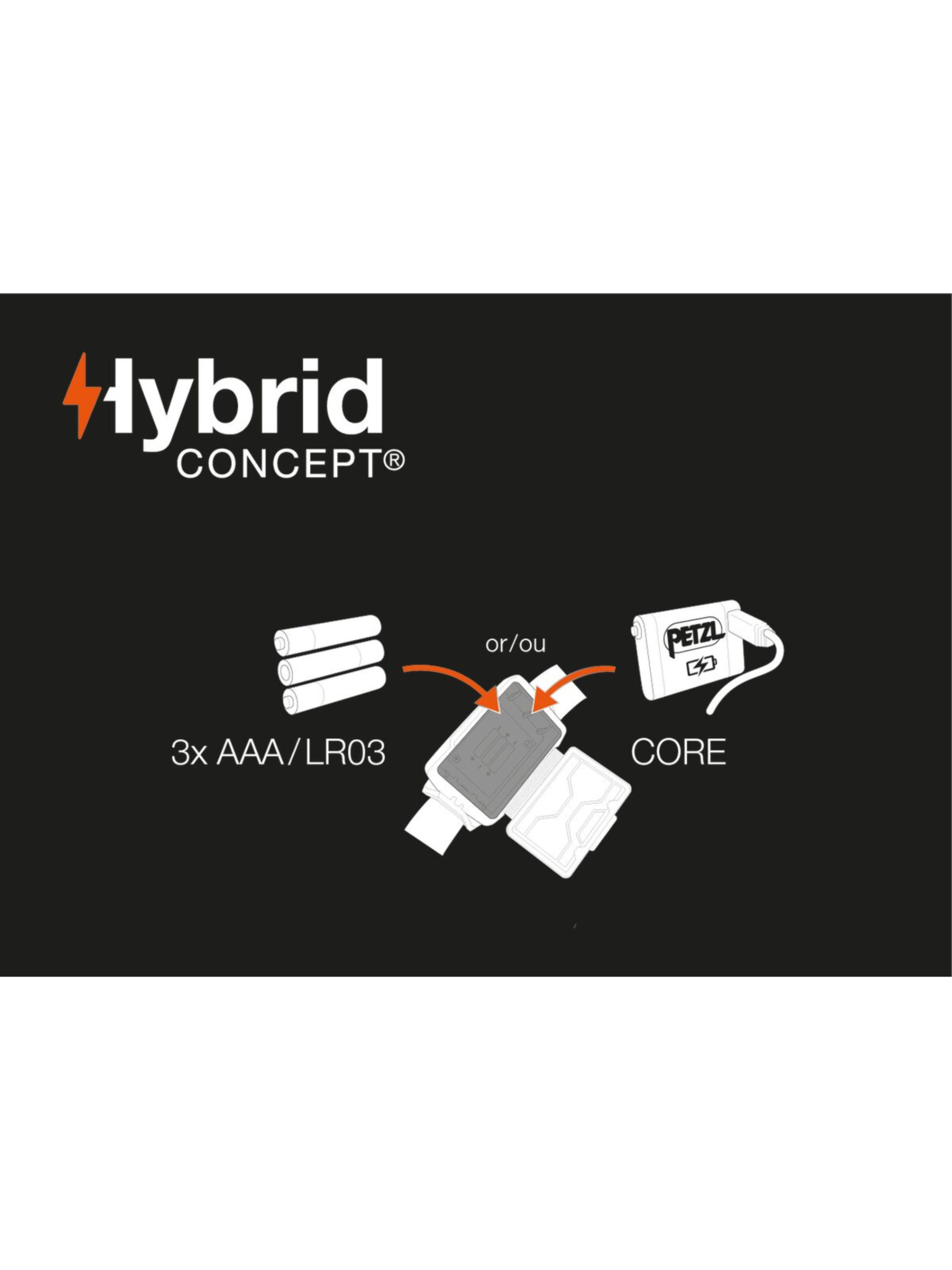 Petzl Lampe frontale Tikka®