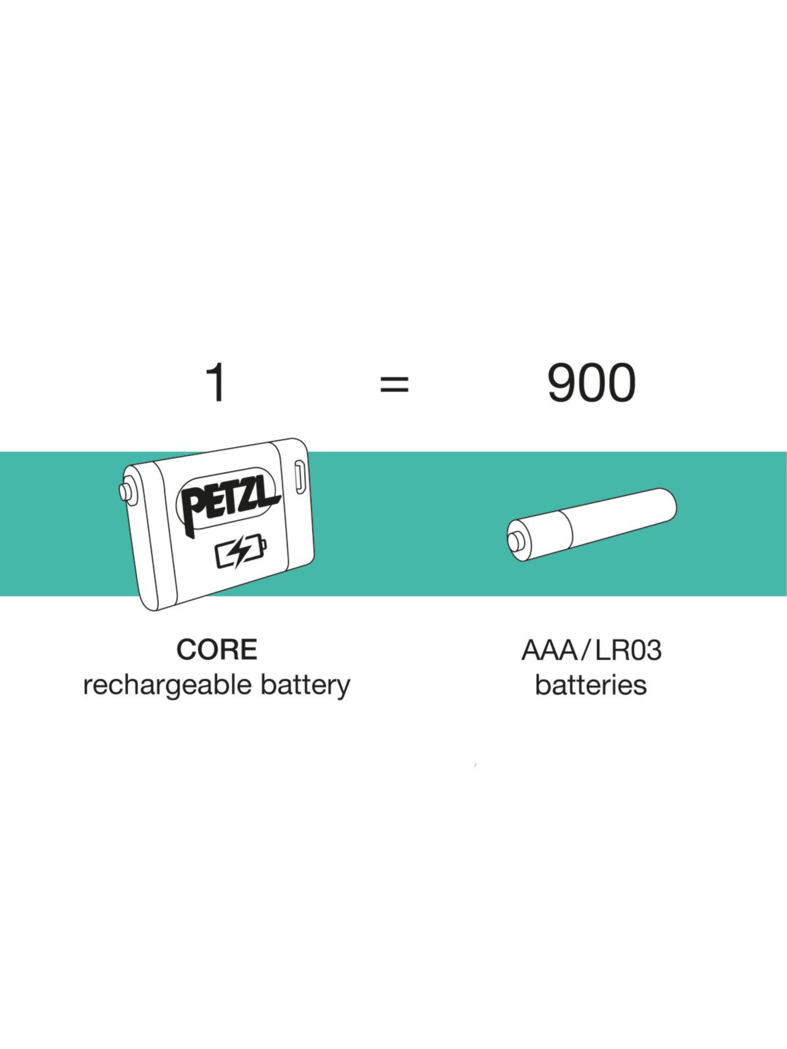 Petzl Batterie Core 2