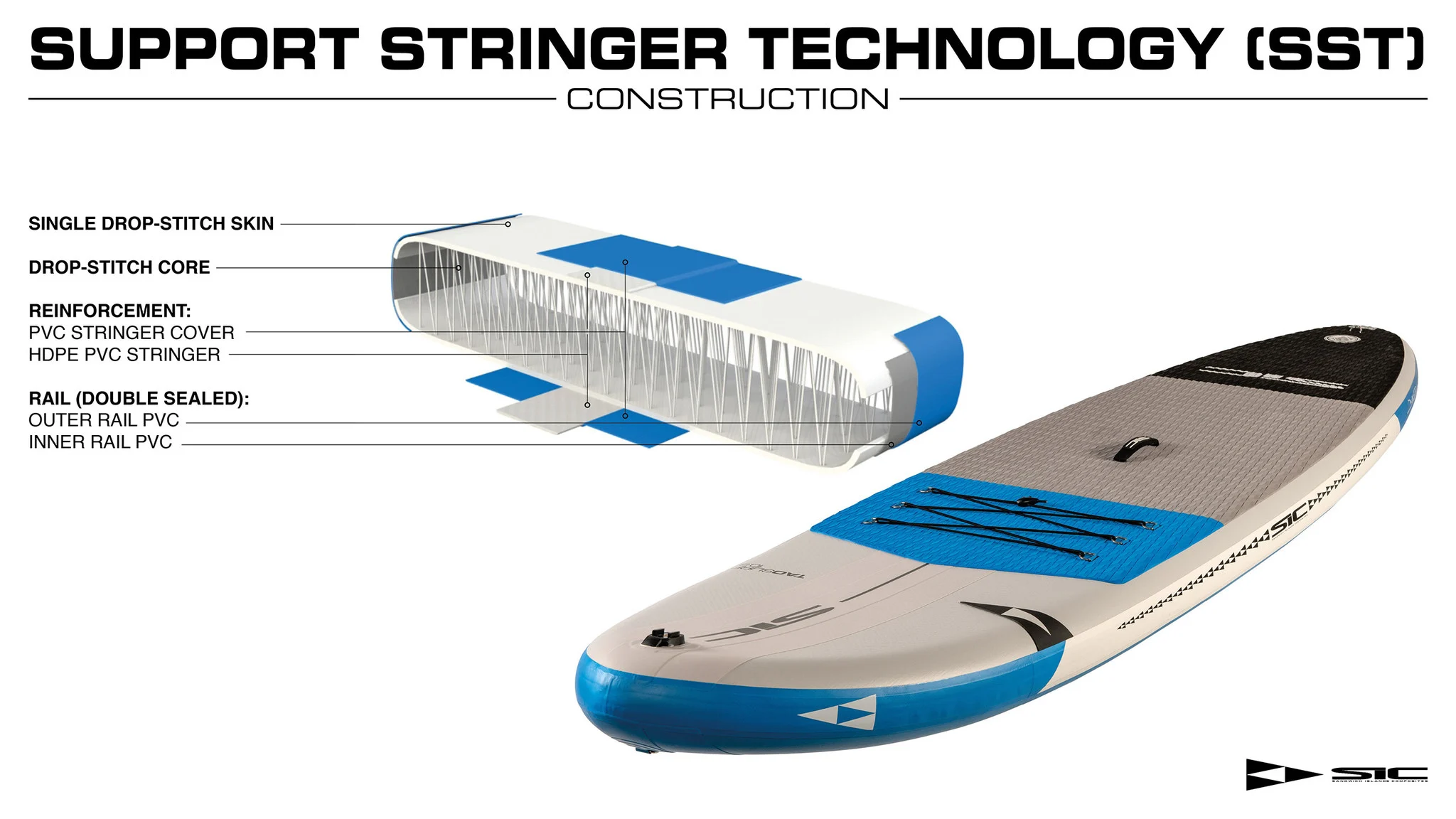 SIC Planche SUP Tao Air Glide 12.6 x 30