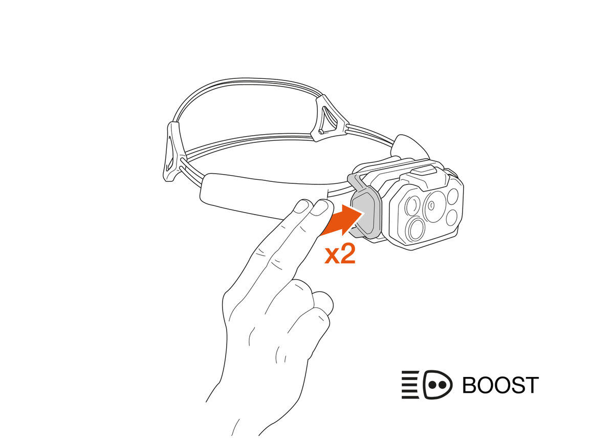 Petzl Lampe frontale Swift RL 1200